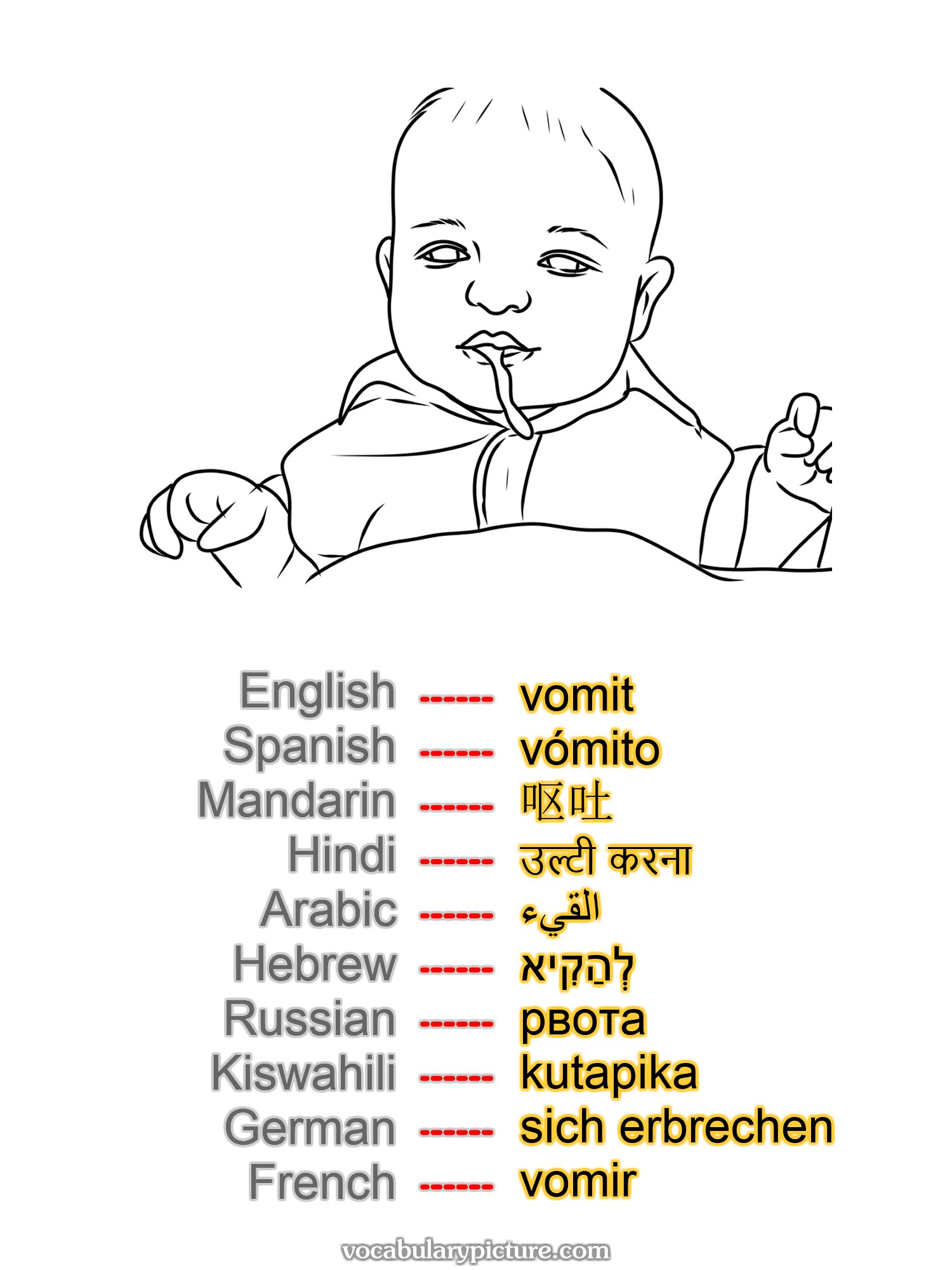 vomit vómito 呕吐 उल्टी करना القيء לְהַקִיא рвота kutapika sich erbrechen vomir —vocabulary with picture on vocabularypicture.com