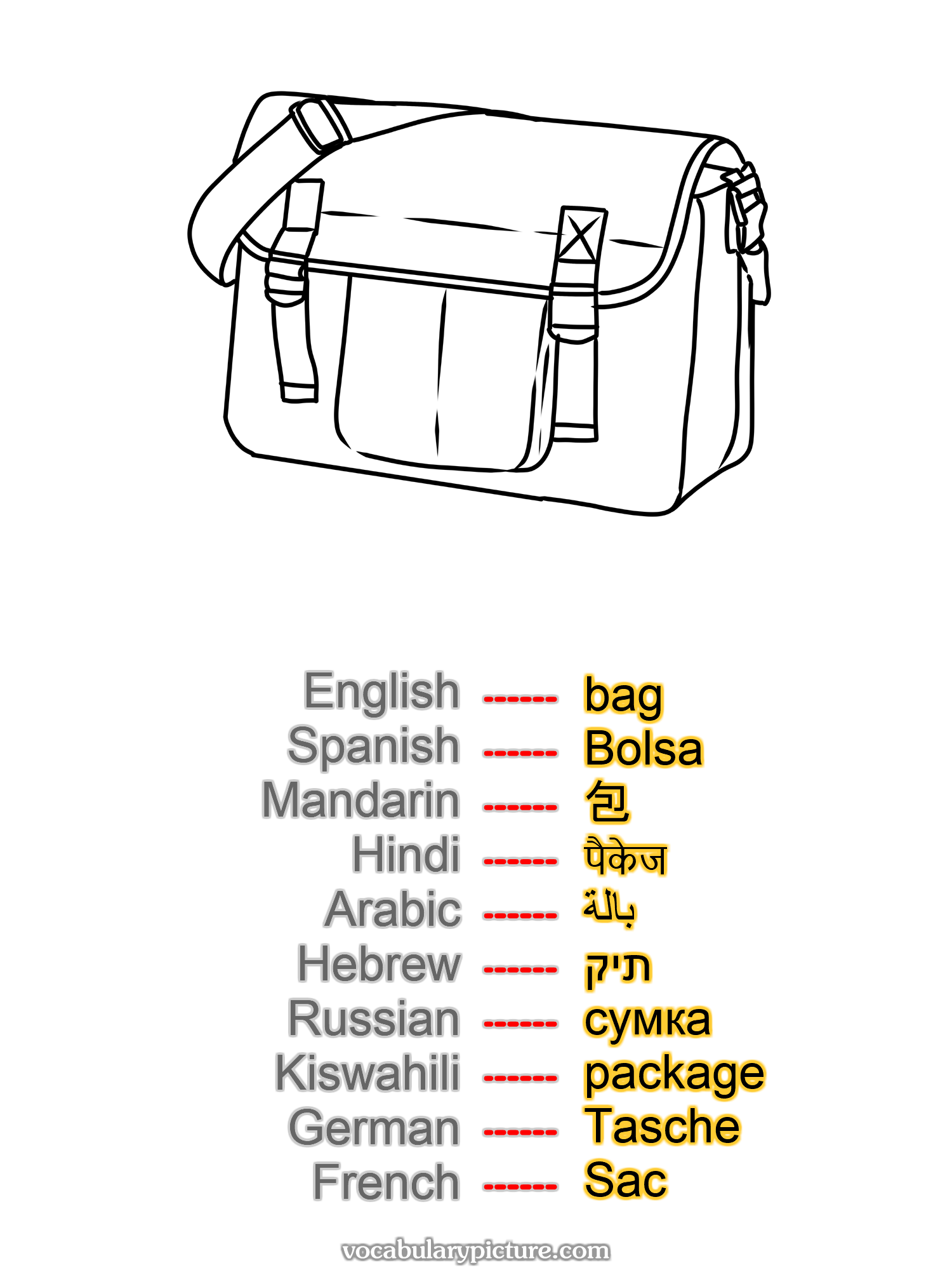 bag Bolsa 包 पैकेज بالة תיק сумка package Tasche Sac —vocabulary with picture on vocabularypicture.com