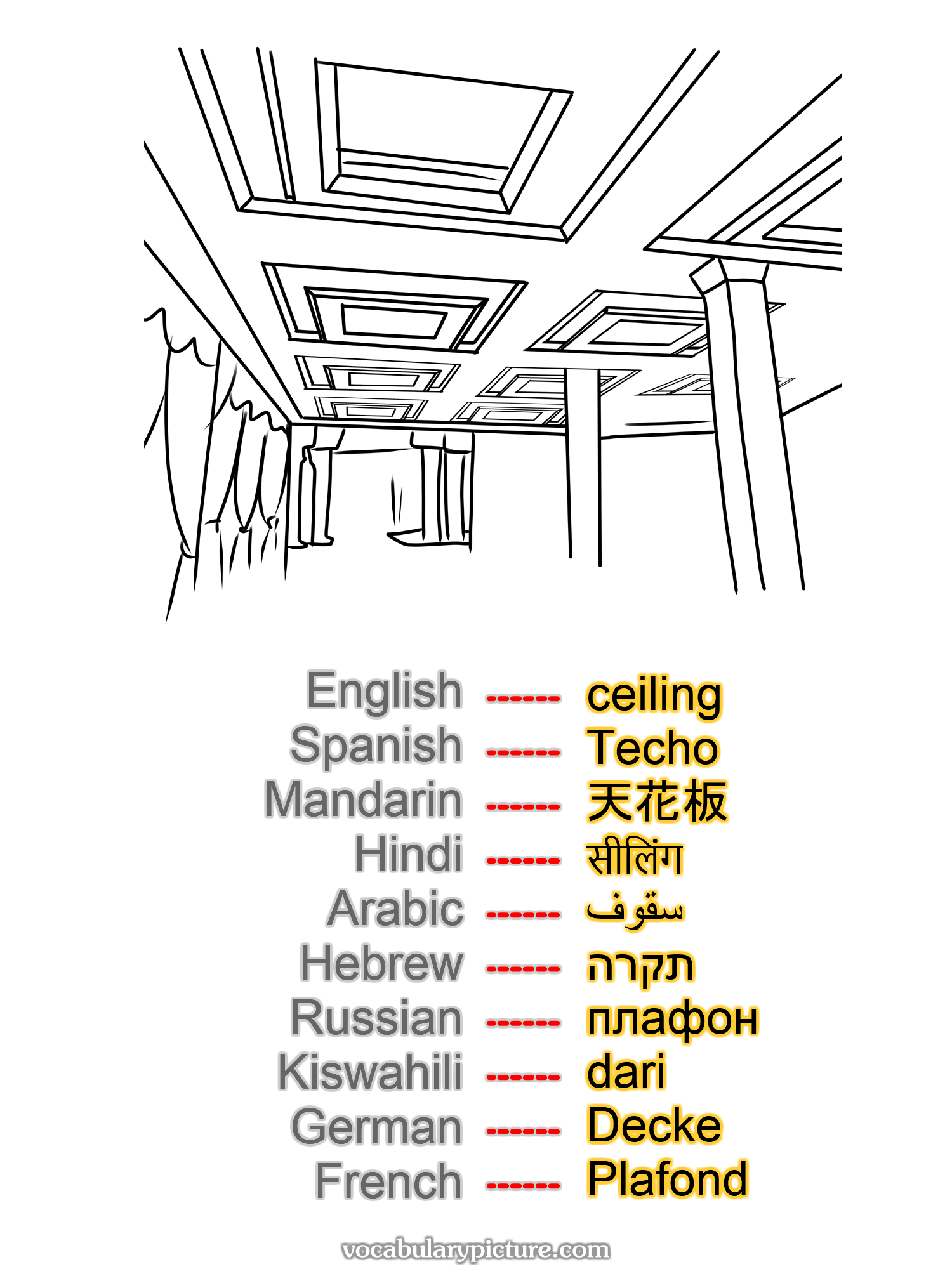 ceiling Techo 天花板 सीलिंग سقوف תקרה плафон dari Decke Plafond —vocabulary with picture on vocabularypicture.com