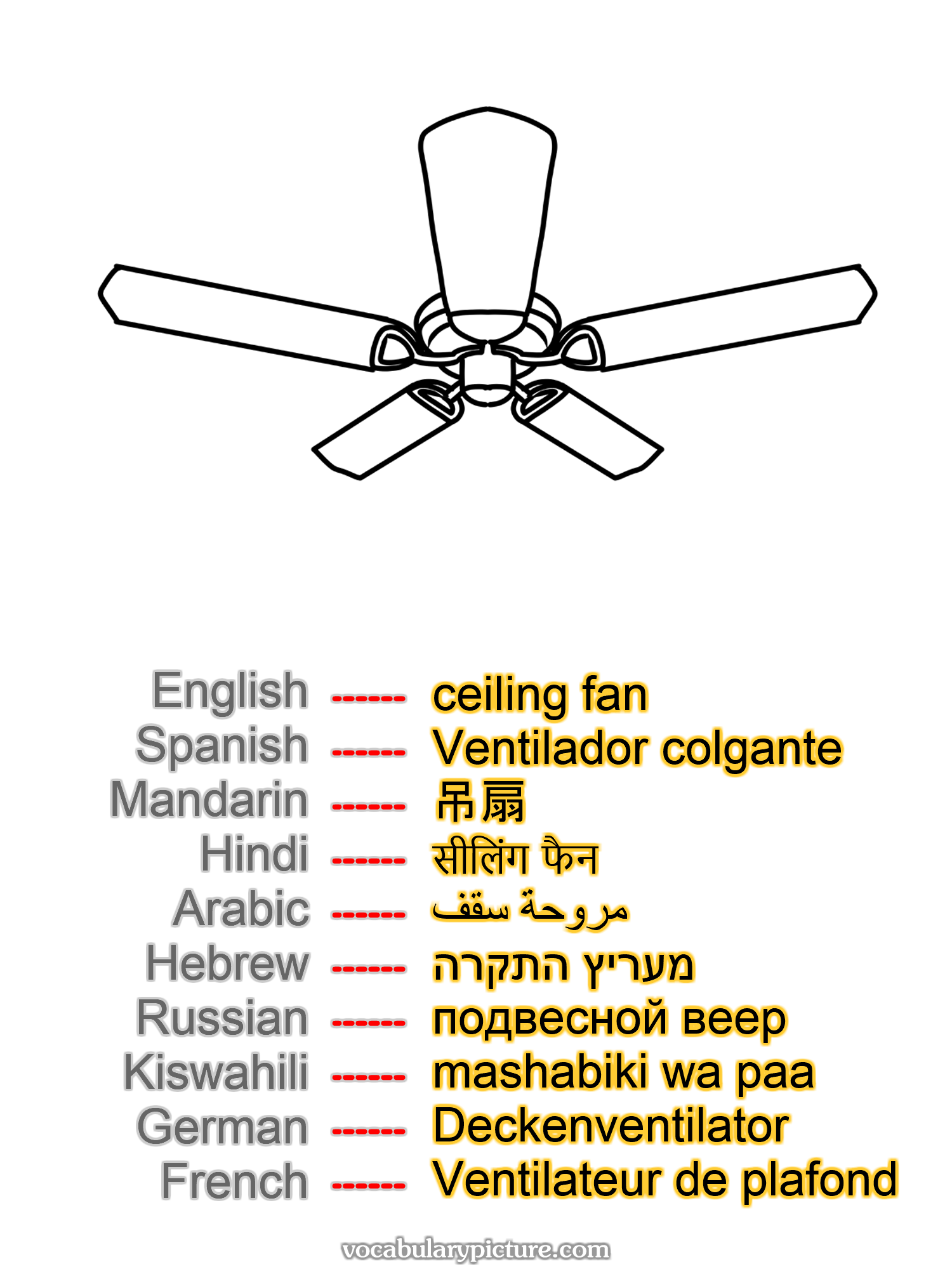 ceiling fan Ventilador colgante 吊扇 सीलिंग फैन مروحة سقف מעריץ התקרה подвесной веер mashabiki wa paa Deckenventilator Ventilateur de plafond —vocabulary with picture on vocabularypicture.com