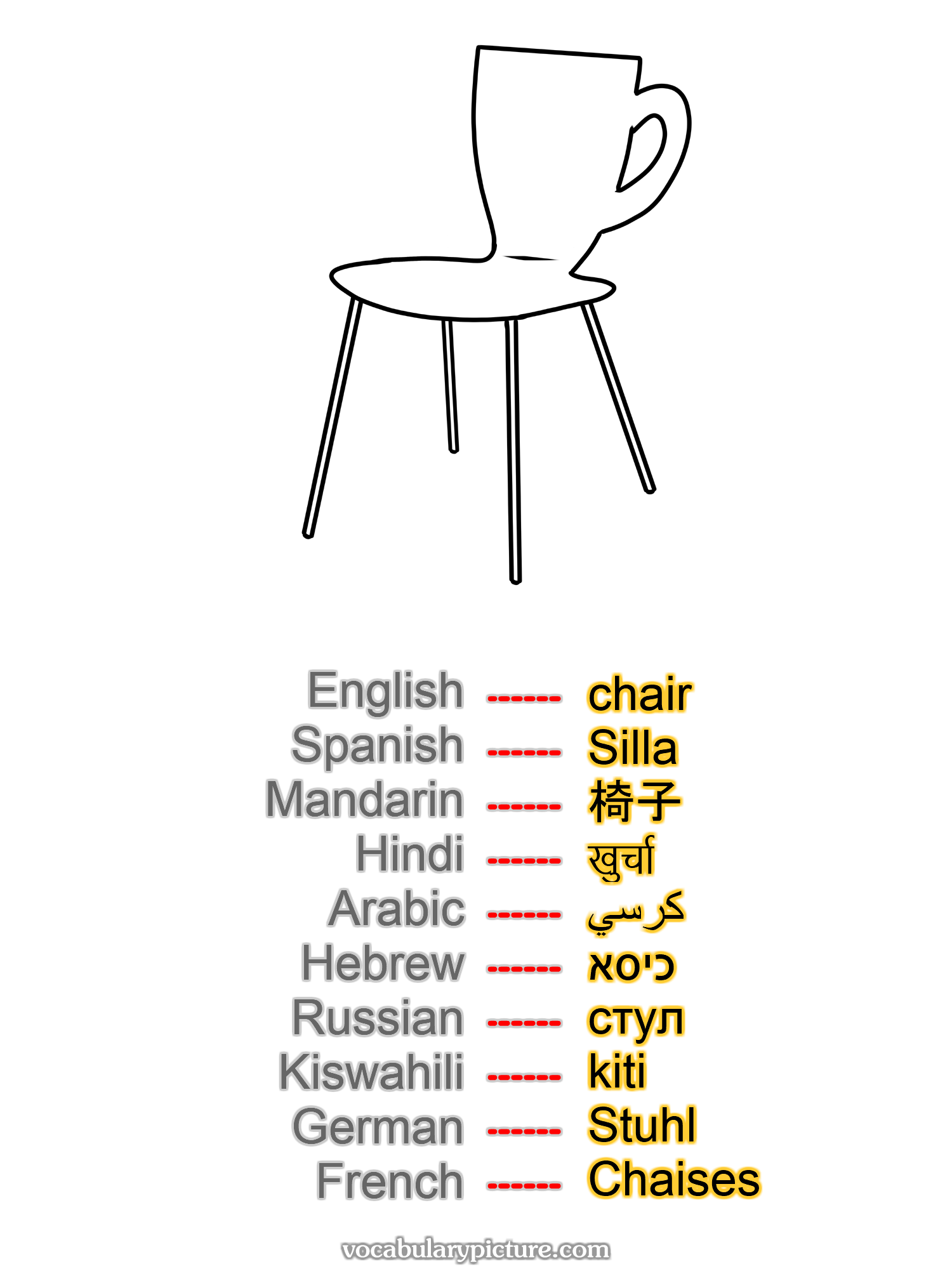 chair Silla 椅子 खुर्चा كرسي כיסא стул kiti Stuhl Chaises —vocabulary with picture on vocabularypicture.com