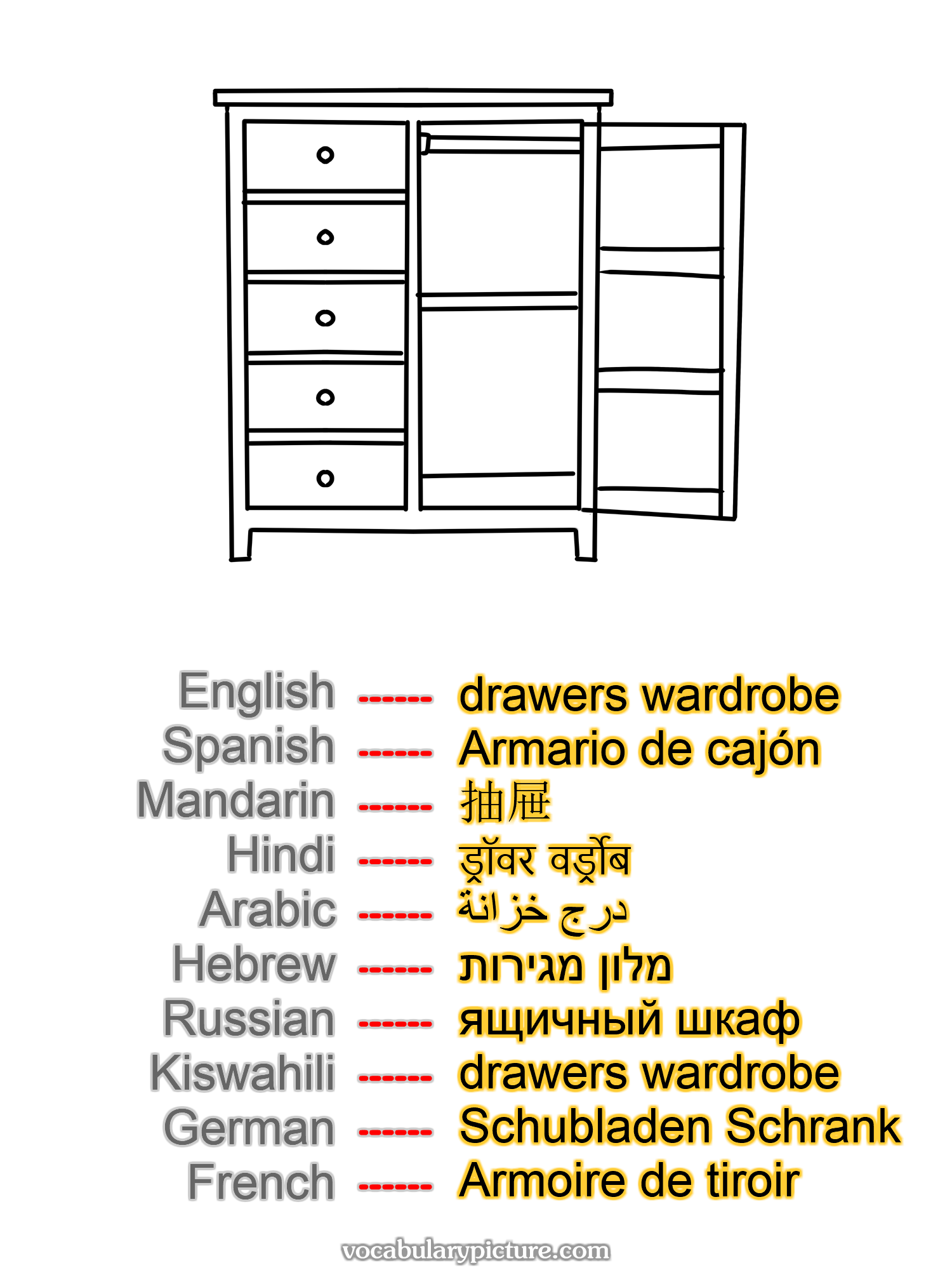 drawers wardrobe Armario de cajón 抽屉 ड्रॉवर वर्ड्रोब درج خزانة מלון מגירות ящичный шкаф drawers wardrobe Schubladen Schrank Armoire de tiroir —vocabulary with picture on vocabularypicture.com