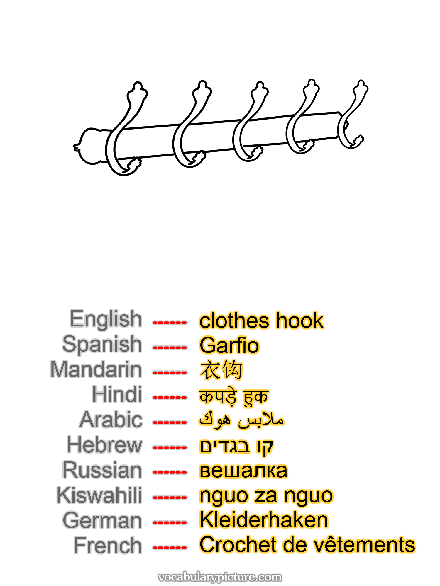 clothes hook Garfio 衣钩 कपड़े हुक ملابس هوك קו בגדים вешалка nguo za nguo Kleiderhaken Crochet de vêtements —vocabulary with picture on vocabularypicture.com