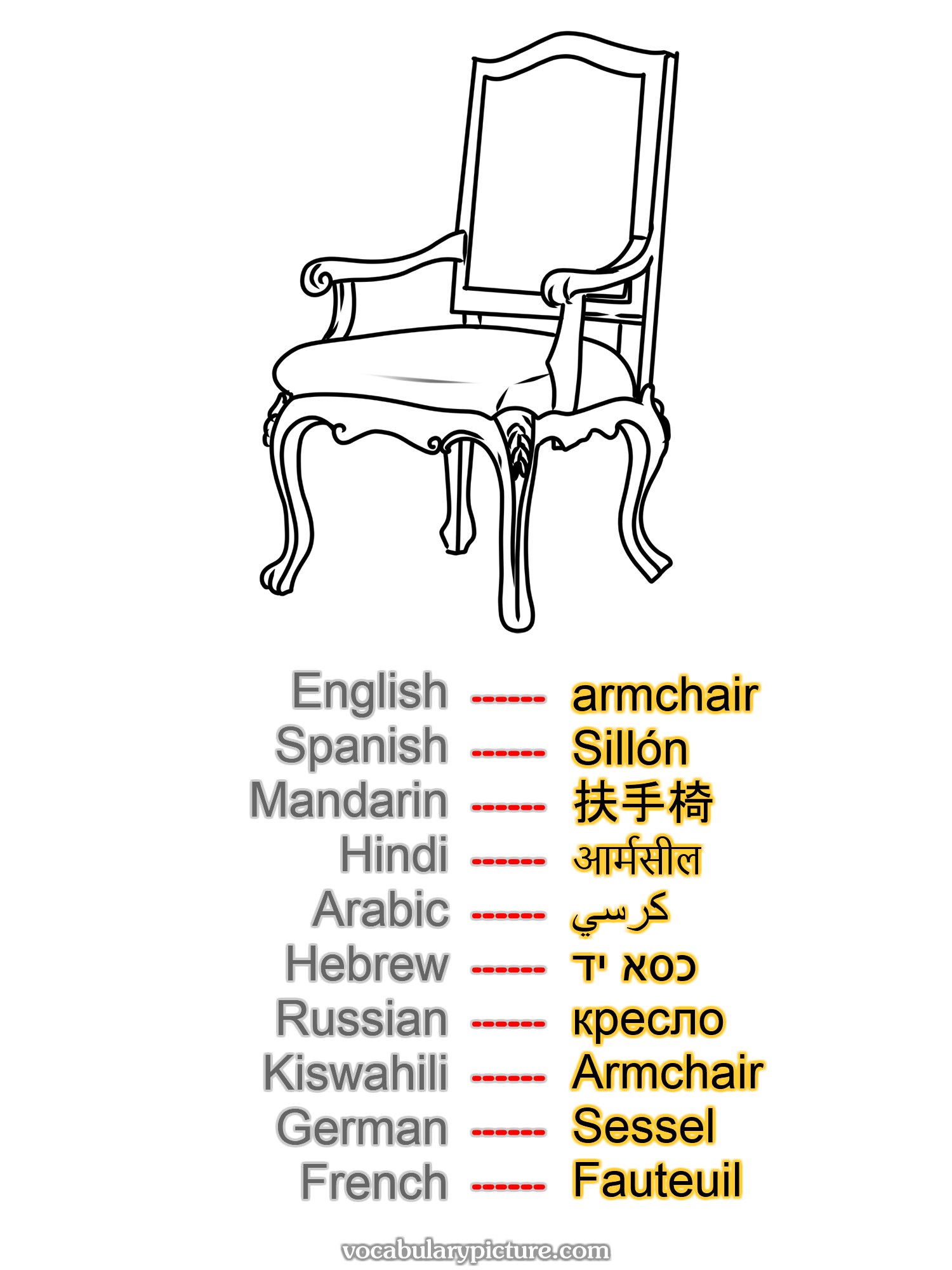 armchair Sillón 扶手椅 आर्मसील كرسي כסא יד кресло Armchair Sessel Fauteuil —vocabulary with picture on vocabularypicture.com