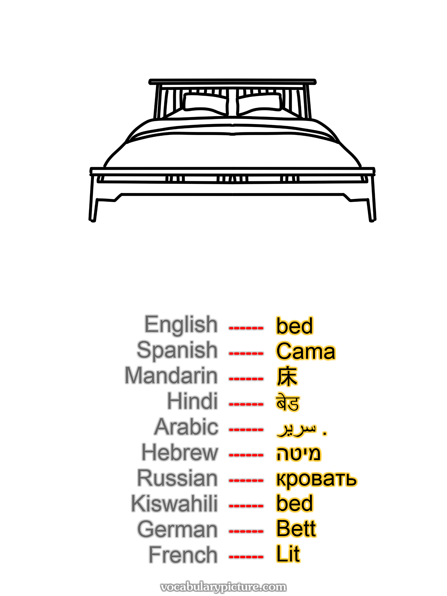 bed Cama 床 बेड سرير . מיטה кровать bed Bett Lit —vocabulary with picture on vocabularypicture.com