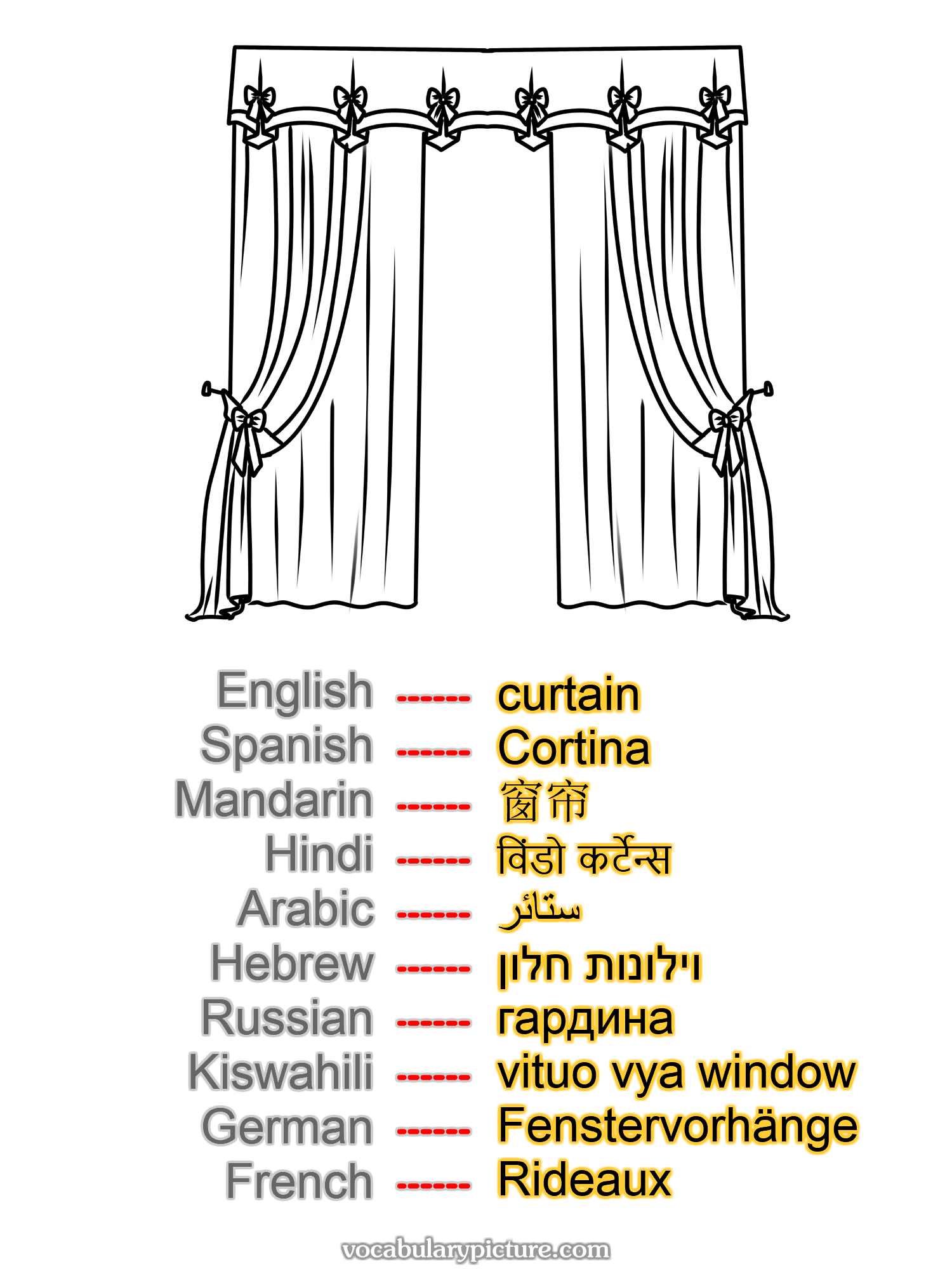 curtain Cortina 窗帘 विंडो कर्टेन्स ستائر וילונות חלון гардина vituo vya window Fenstervorhänge Rideaux —vocabulary with picture on vocabularypicture.com