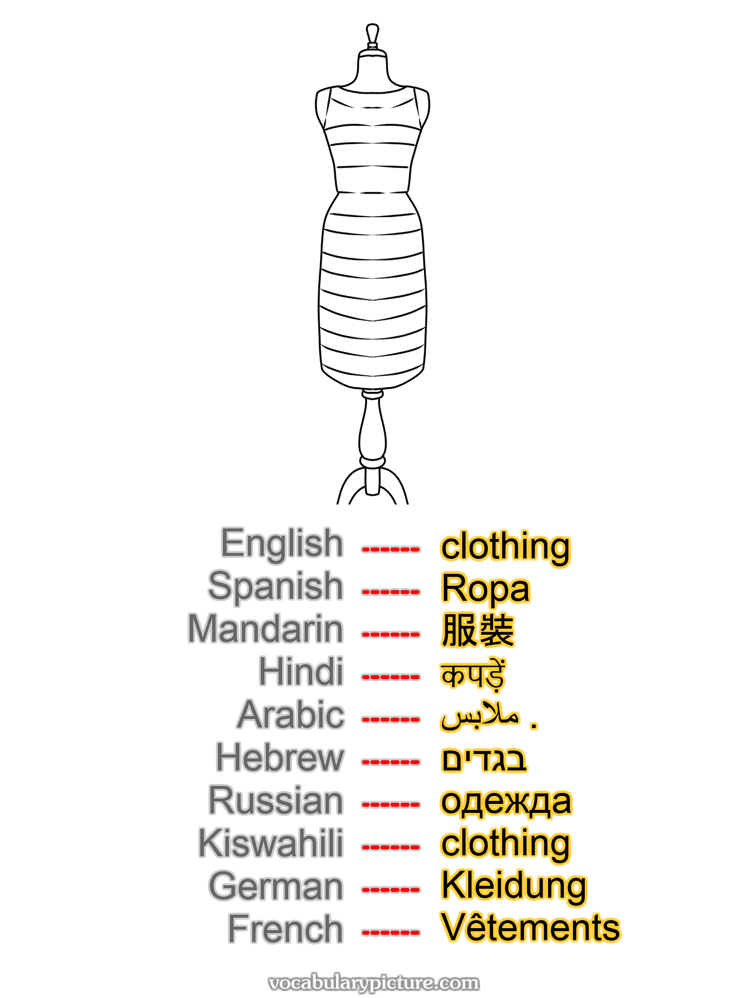 clothing Ropa 服裝 कपड़ें ملابس . בגדים одежда clothing Kleidung Vêtements —vocabulary with picture on vocabularypicture.com