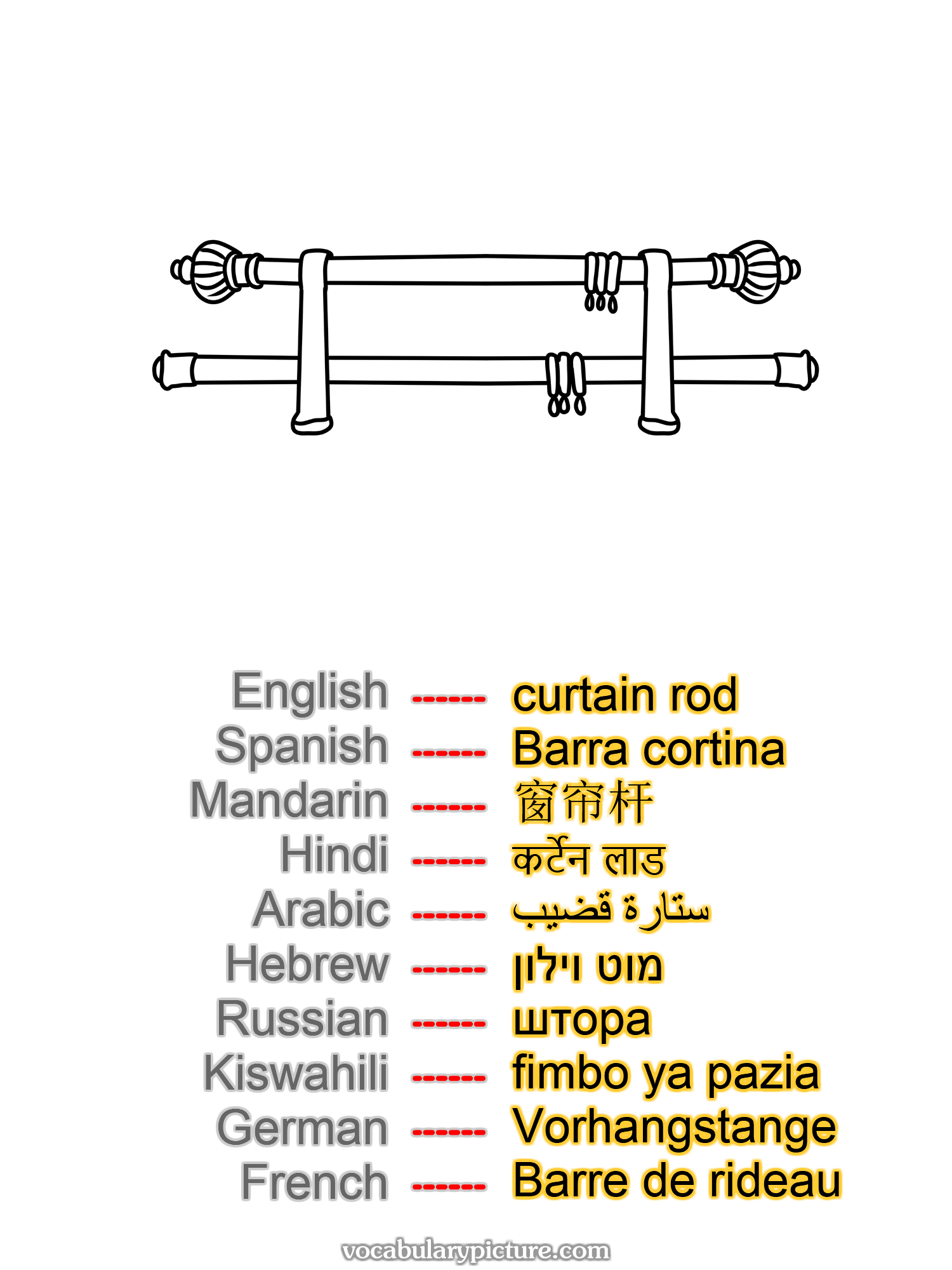 curtain rod Barra cortina 窗帘杆 कर्टेन लाड ستارة قضيب מוט וילון штора fimbo ya pazia Vorhangstange Barre de rideau —vocabulary with picture on vocabularypicture.com