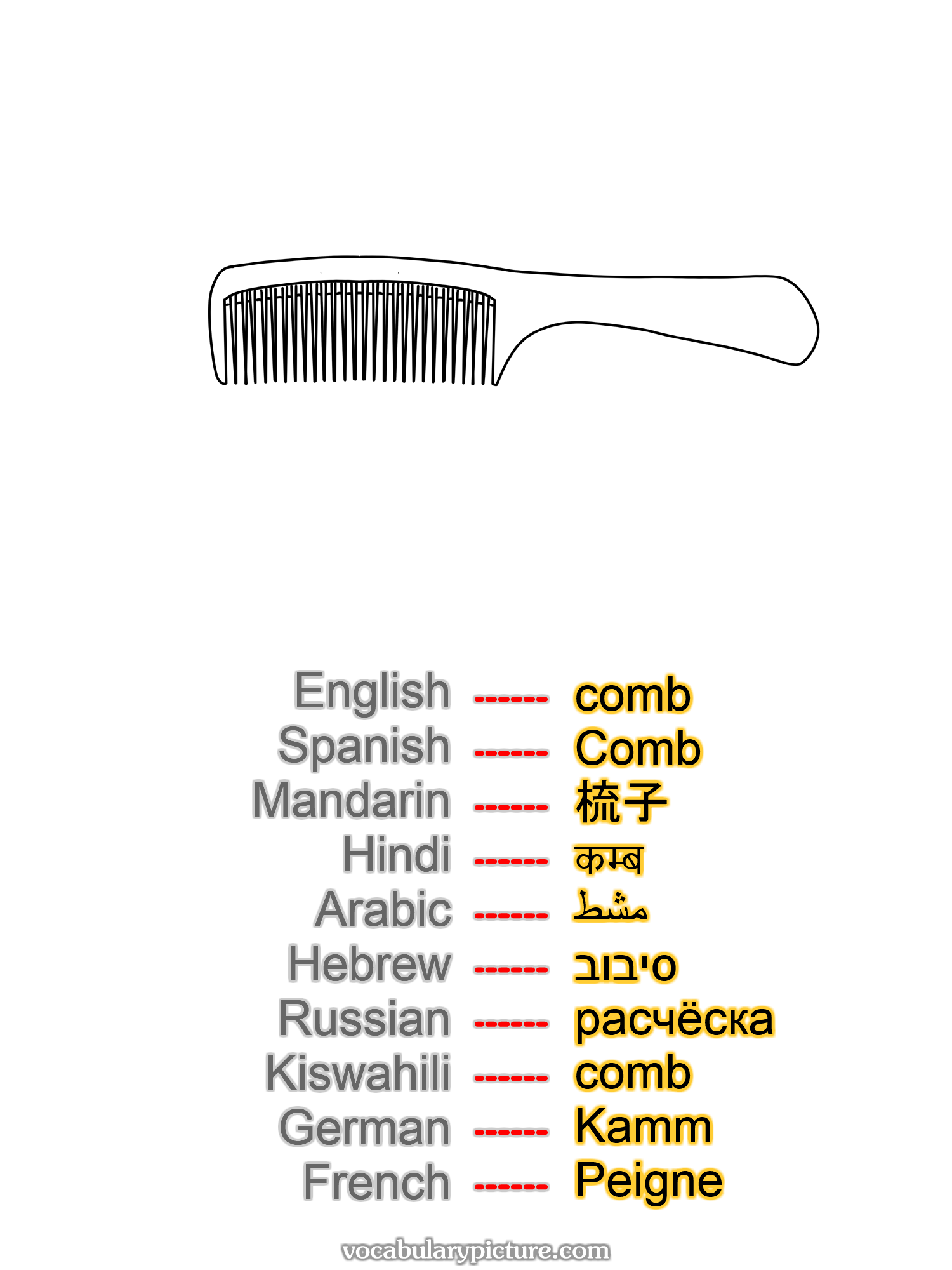 comb Comb 梳子 कम्ब مشط סיבוב расчёска comb Kamm Peigne —vocabulary with picture on vocabularypicture.com