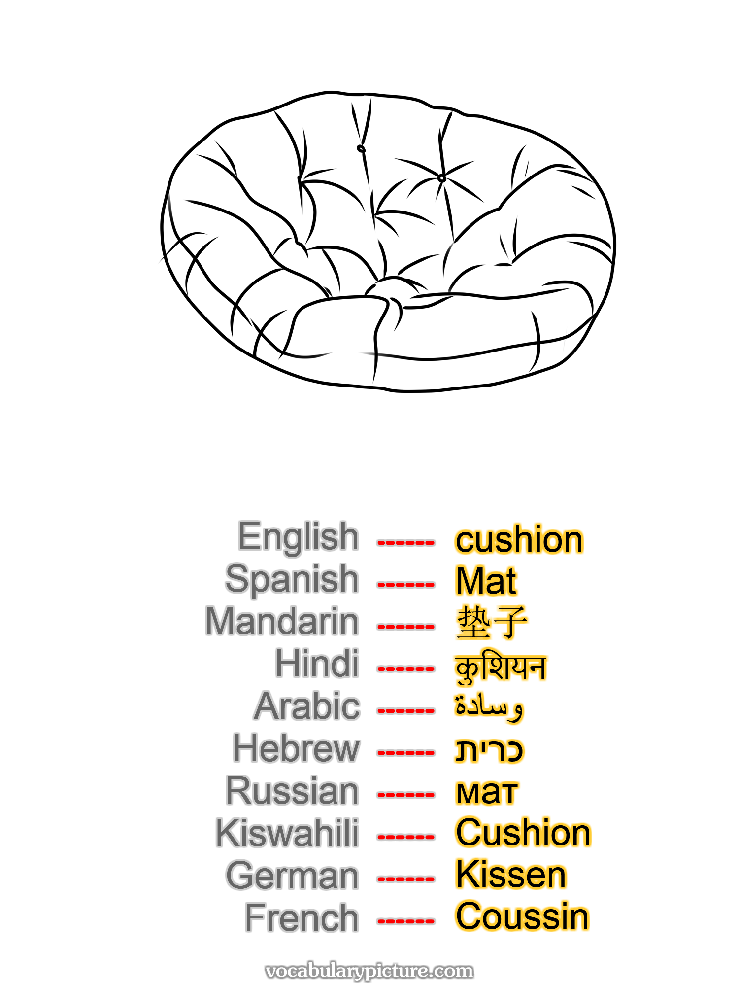 cushion Mat 垫子 कुशियन وسادة כרית мат Cushion Kissen Coussin —vocabulary with picture on vocabularypicture.com