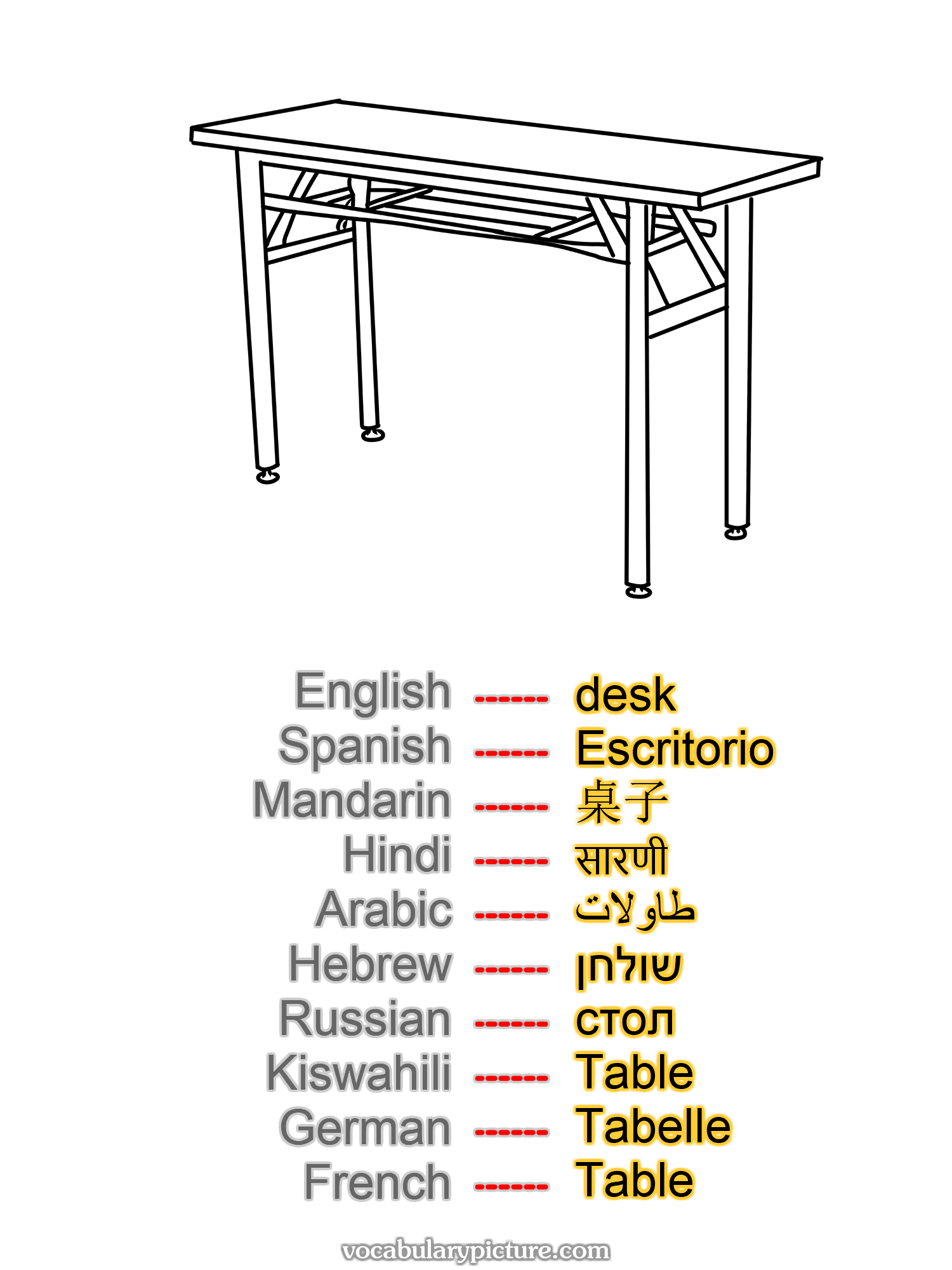 desk Escritorio 桌子 सारणी طاولات שולחן стол Table Tabelle Table —vocabulary with picture on vocabularypicture.com