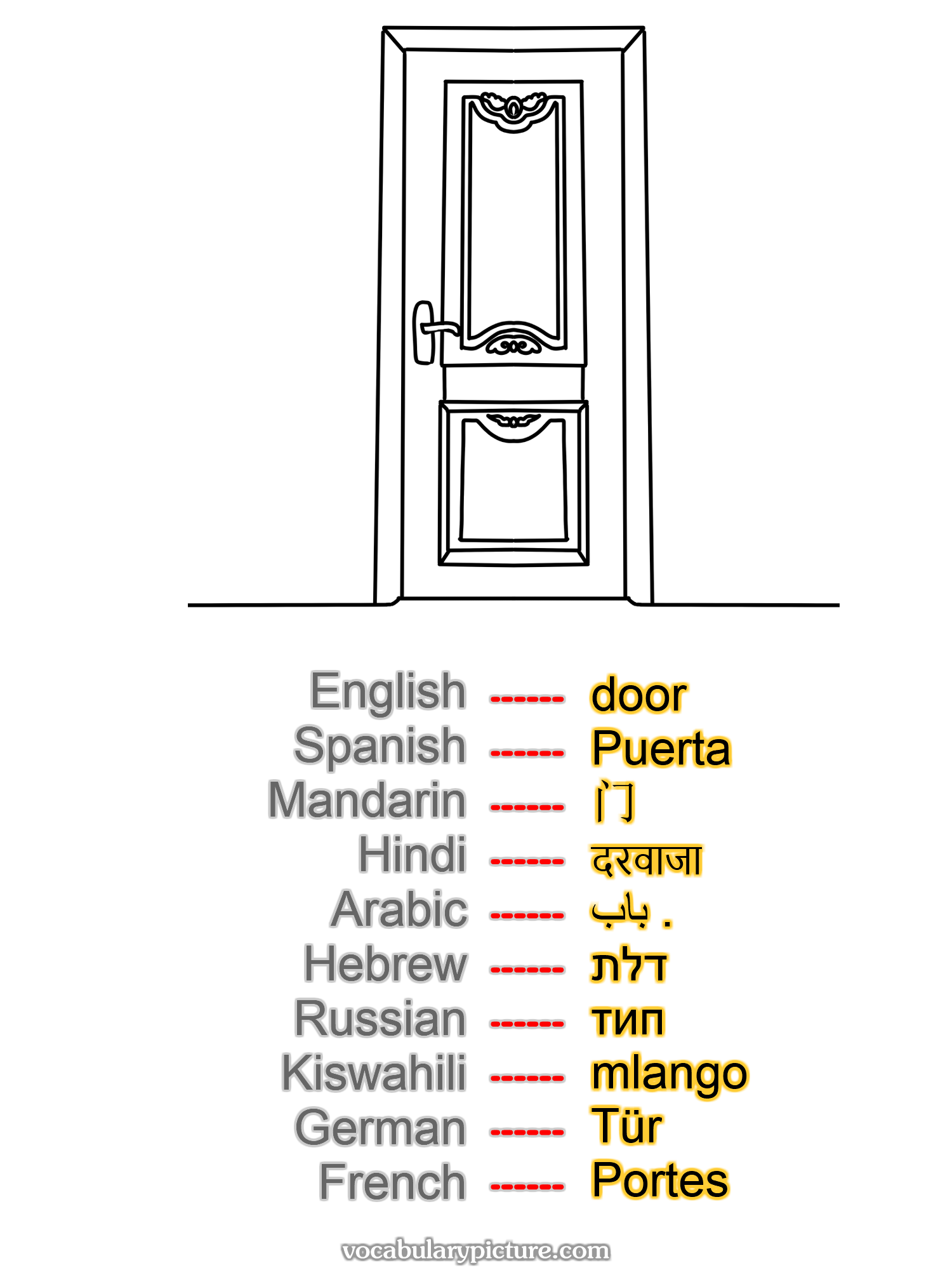 door Puerta 门 दरवाजा باب . דלת тип mlango Tür Portes —vocabulary with picture on vocabularypicture.com