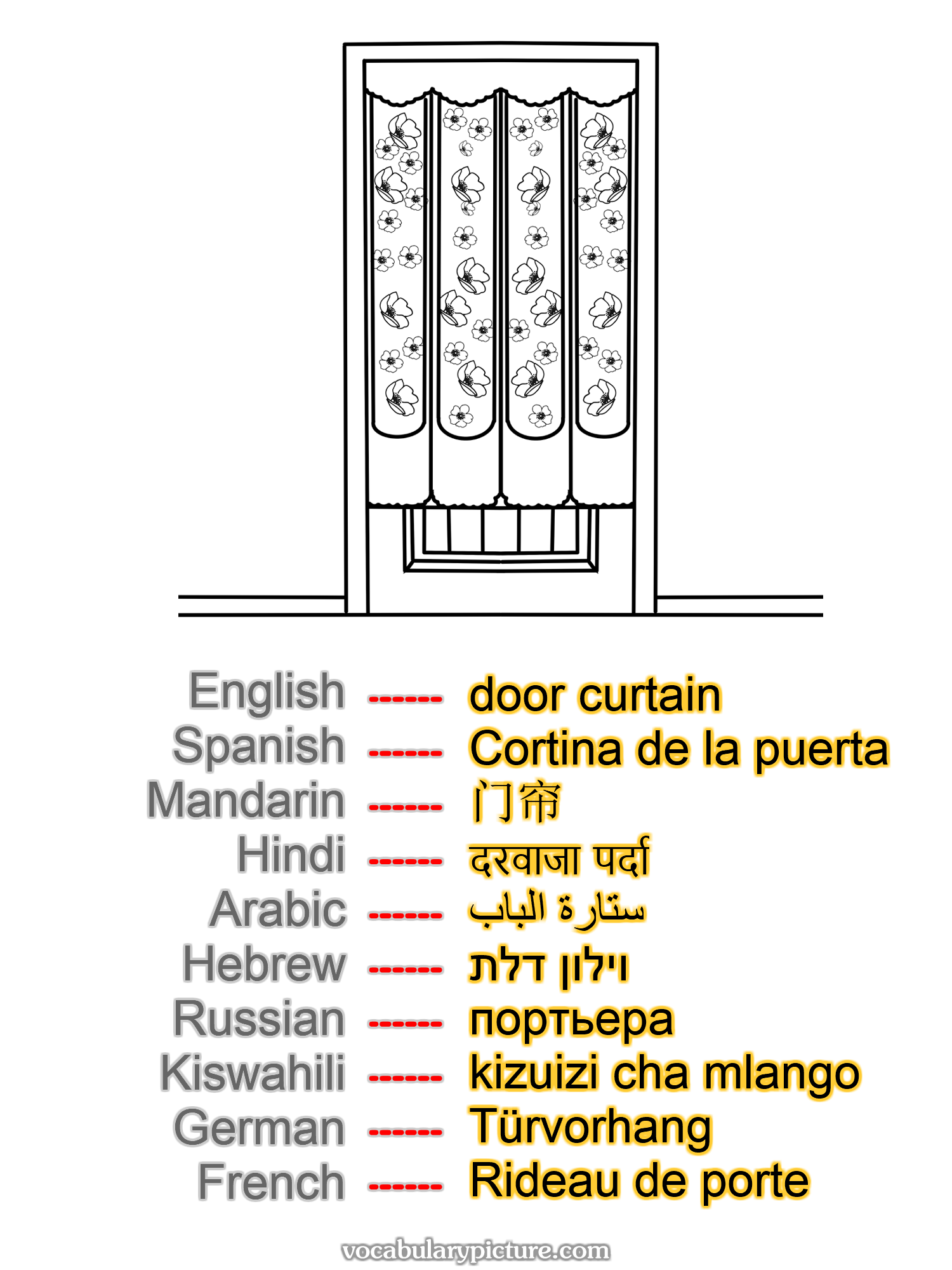 door curtain Cortina de la puerta 门帘 दरवाजा पर्दा ستارة الباب וילון דלת портьера kizuizi cha mlango Türvorhang Rideau de porte —vocabulary with picture on vocabularypicture.com