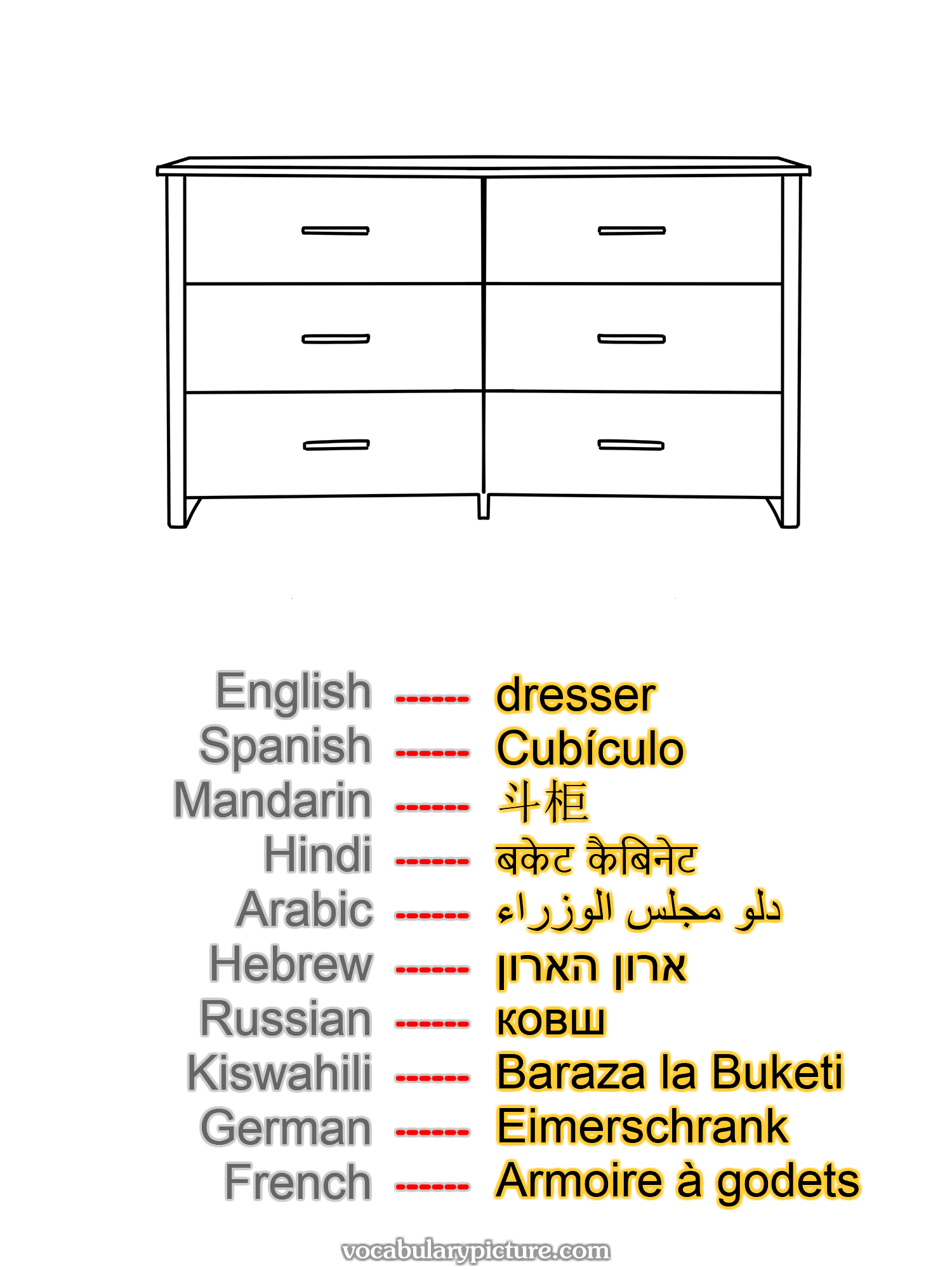 dresser Cubículo 斗柜 बकेट कैबिनेट دلو مجلس الوزراء ארון הארון ковш Baraza la Buketi Eimerschrank Armoire à godets —vocabulary with picture on vocabularypicture.com