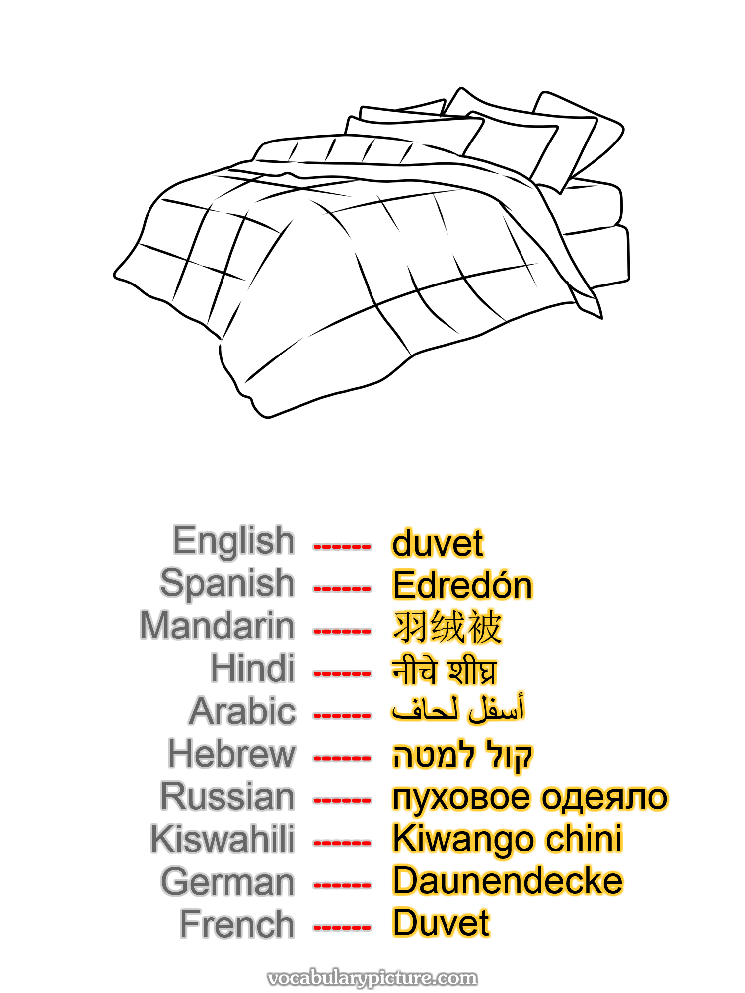 duvet Edredón 羽绒被 नीचे शीघ्र أسفل لحاف קול למטה пуховое одеяло Kiwango chini Daunendecke Duvet —vocabulary with picture on vocabularypicture.com