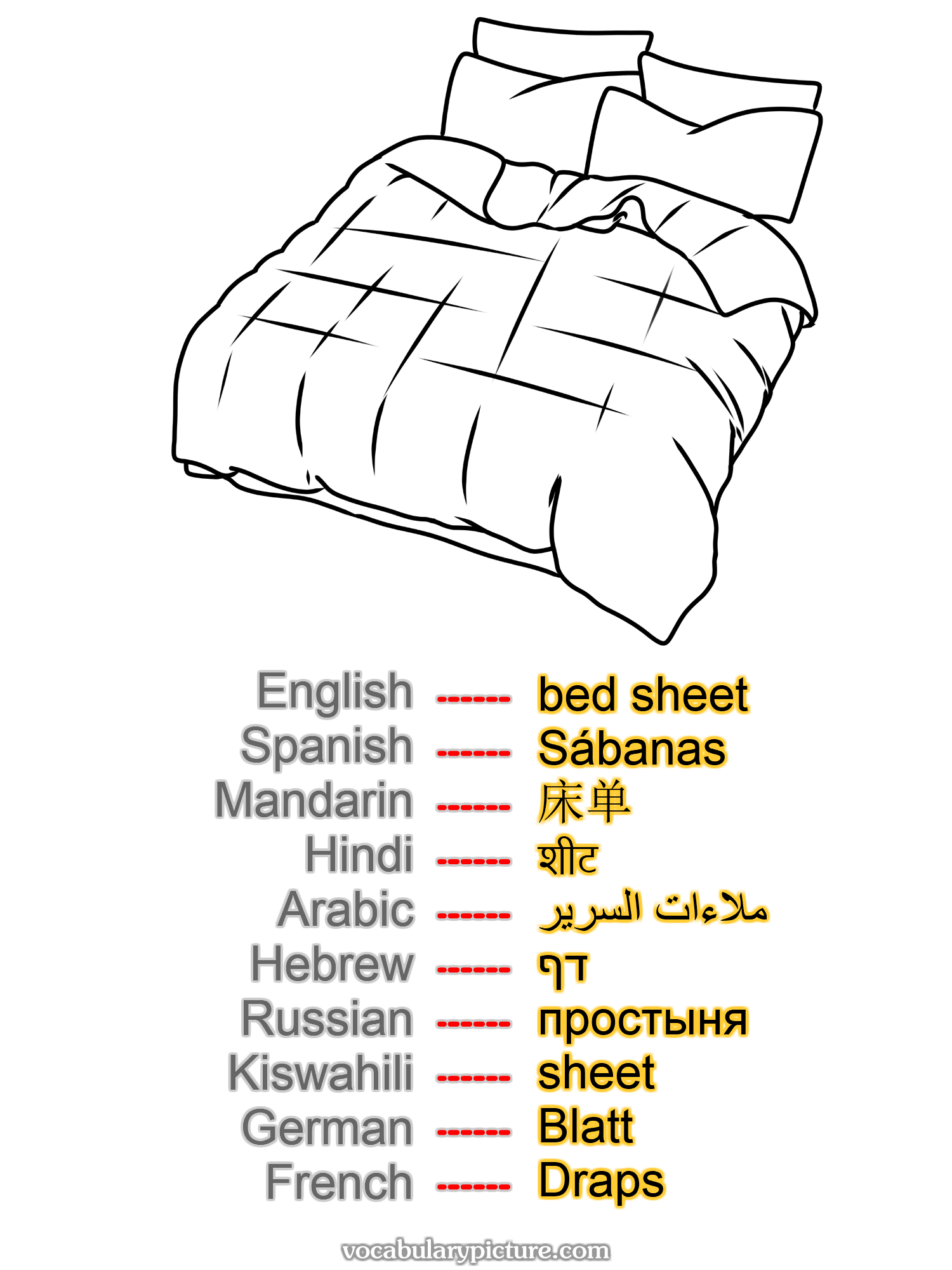 bed sheet Sábanas 床单 शीट ملاءات السرير דף простыня sheet Blatt Draps —vocabulary with picture on vocabularypicture.com