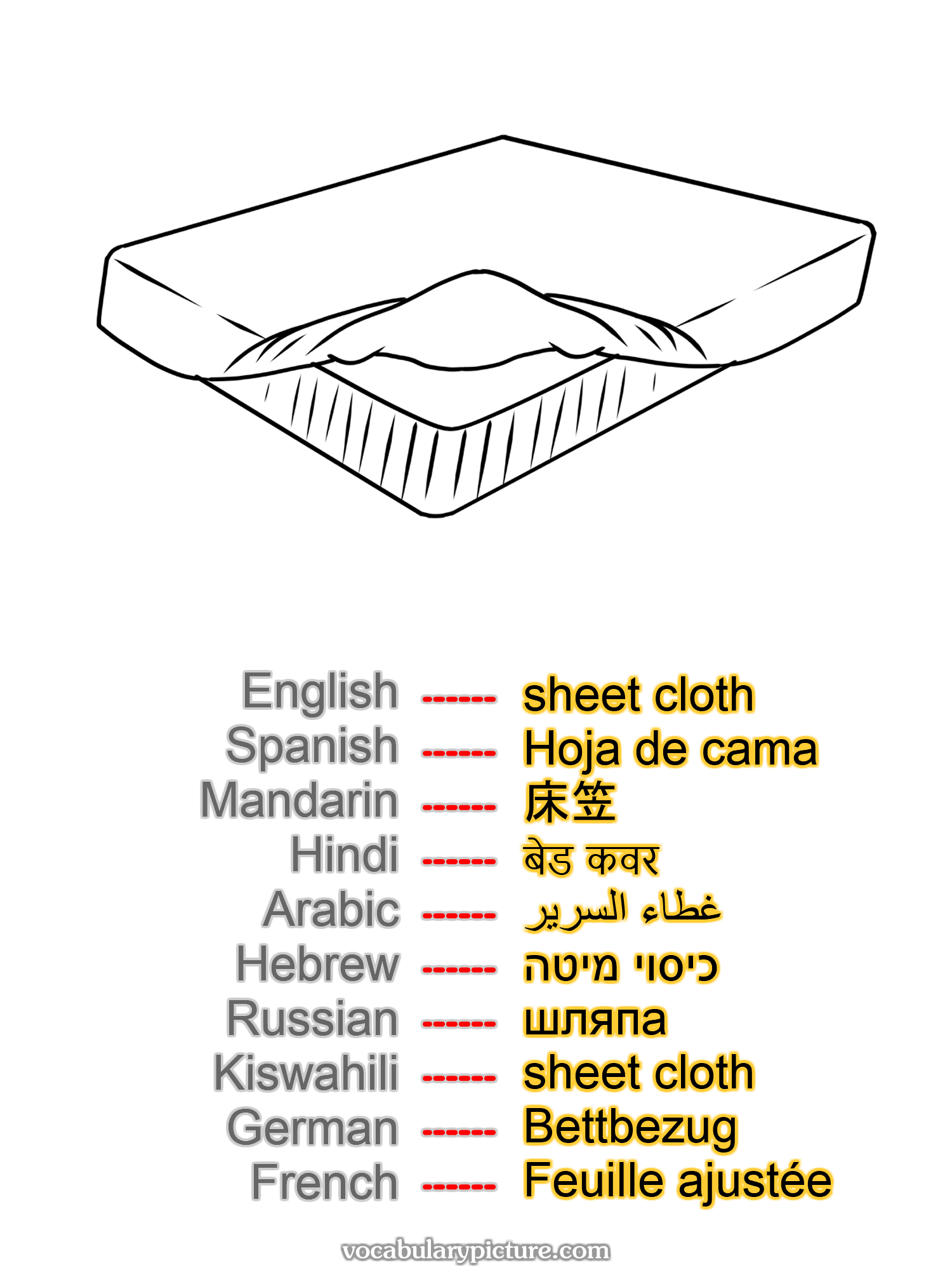 sheet cloth Hoja de cama 床笠 बेड कवर غطاء السرير כיסוי מיטה шляпа sheet cloth Bettbezug Feuille ajustée —vocabulary with picture on vocabularypicture.com