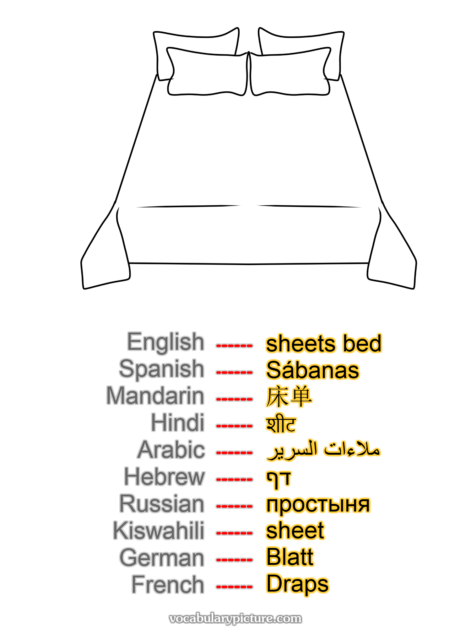 sheets bed Sábanas 床单 शीट ملاءات السرير דף простыня sheet Blatt Draps —vocabulary with picture on vocabularypicture.com