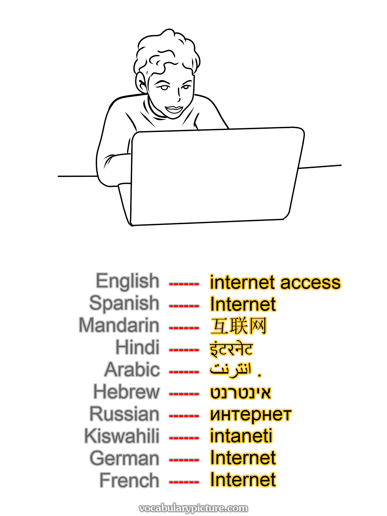 internet access Internet 互联网 इंटरनेट انترنت . אינטרנט интернет intaneti Internet Internet —vocabulary with picture on vocabularypicture.com