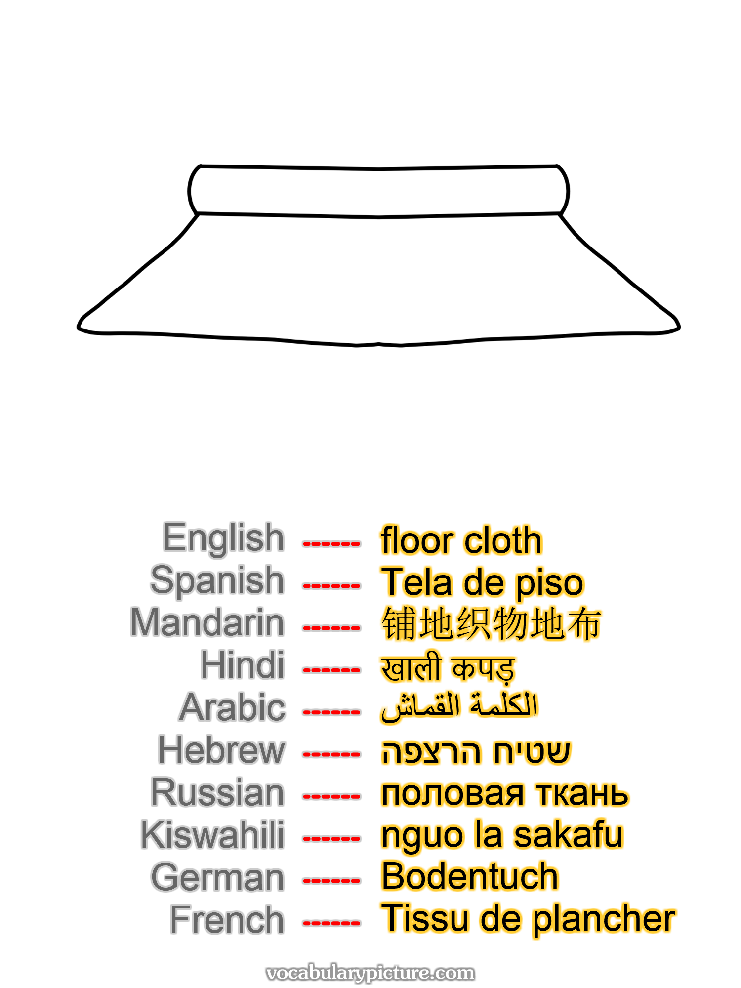 floor cloth Tela de piso 铺地织物地布 खाली कपड़ الكلمة القماش שטיח הרצפה половая ткань nguo la sakafu Bodentuch Tissu de plancher —vocabulary with picture on vocabularypicture.com