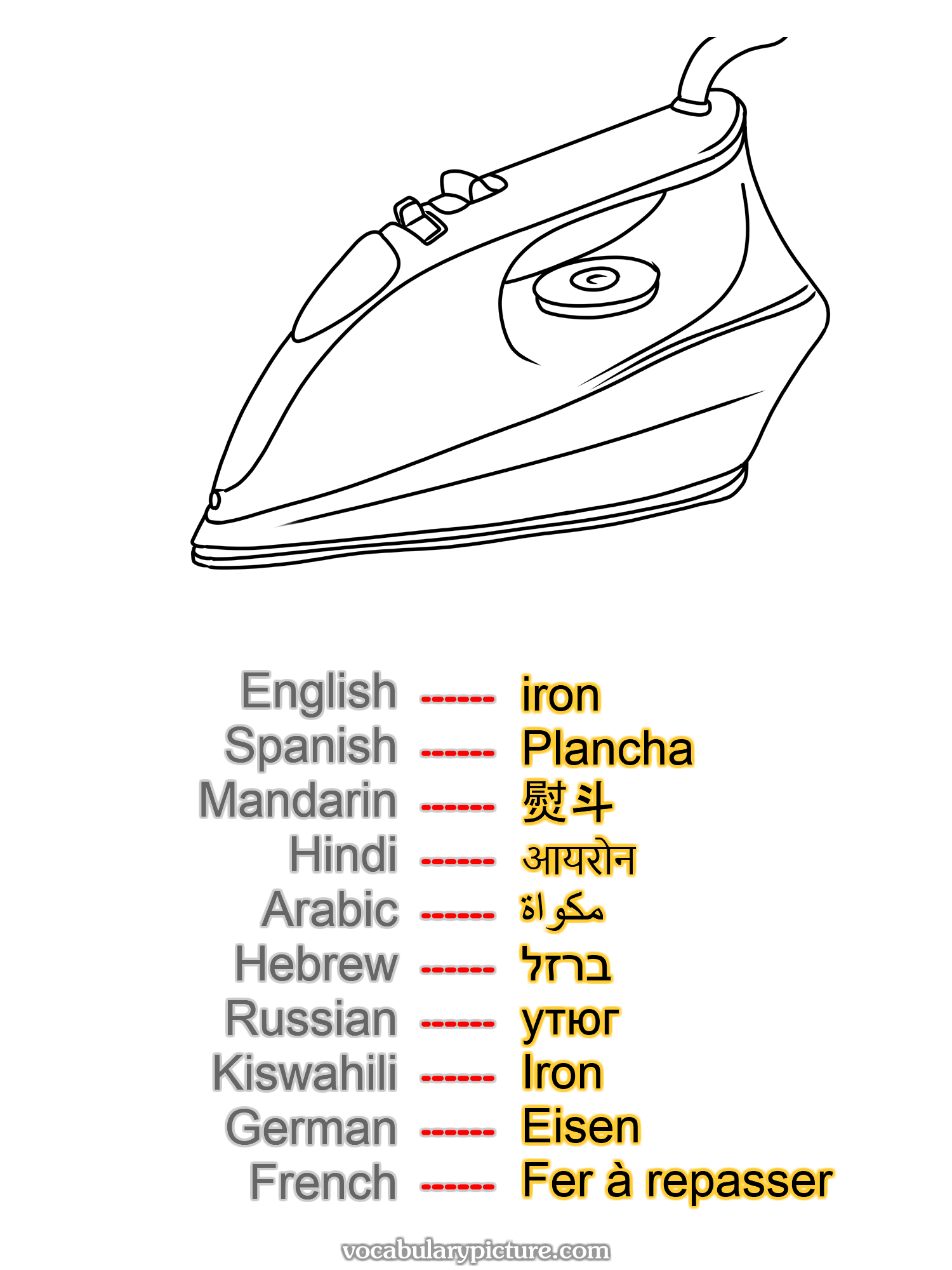 iron Plancha 熨斗 आयरोन مكواة ברזל утюг Iron Eisen Fer à repasser —vocabulary with picture on vocabularypicture.com