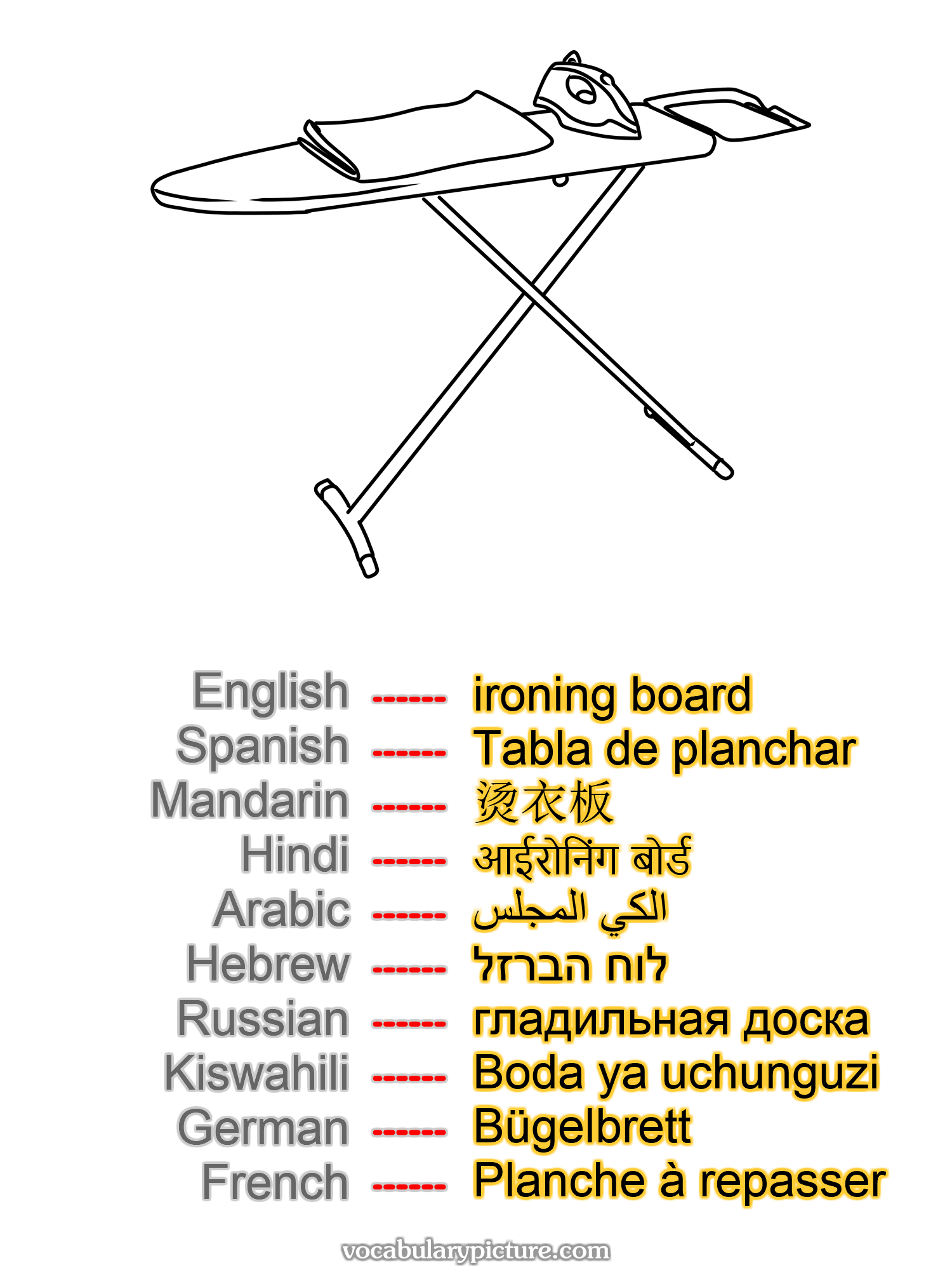 ironing board Tabla de planchar 烫衣板 आईरोनिंग बोर्ड الكي المجلس לוח הברזל гладильная доска Boda ya uchunguzi Bügelbrett Planche à repasser —vocabulary with picture on vocabularypicture.com