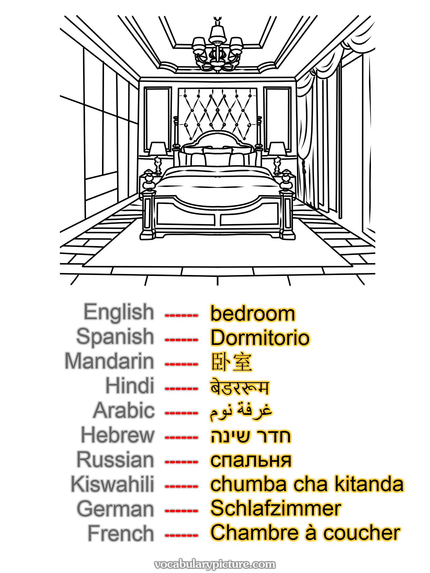 bedroom Dormitorio 卧室 बेडररूम غرفة نوم חדר שינה спальня chumba cha kitanda Schlafzimmer Chambre à coucher —vocabulary with picture on vocabularypicture.com