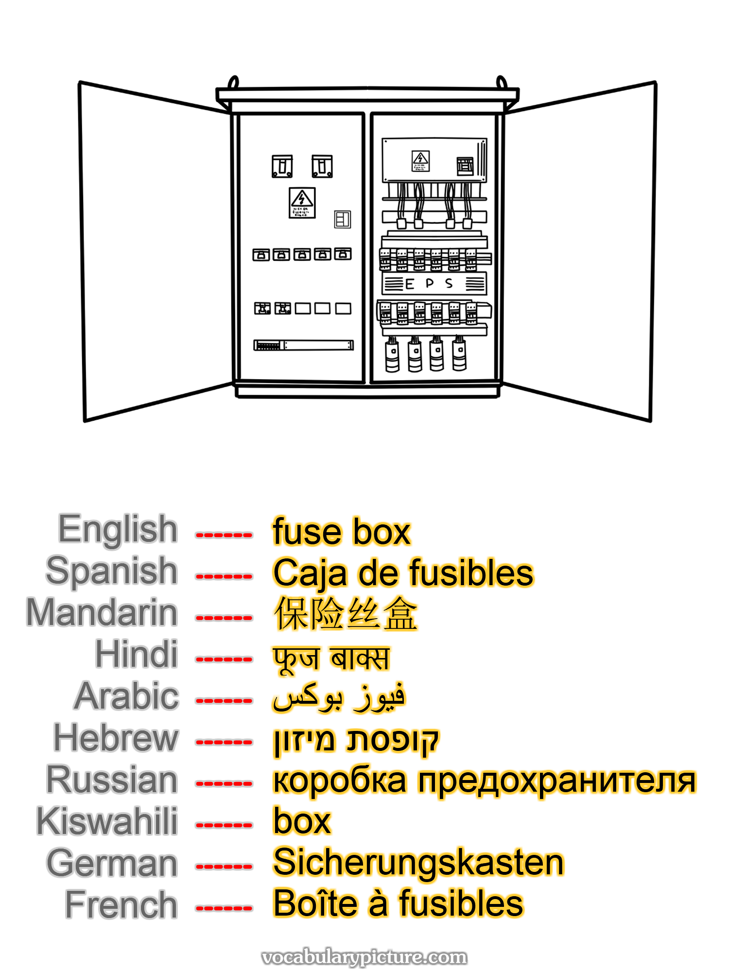 fuse box Caja de fusibles 保险丝盒 फूज बाक्स فيوز بوكس קופסת מיזון коробка предохранителя box Sicherungskasten Boîte à fusibles —vocabulary with picture on vocabularypicture.com