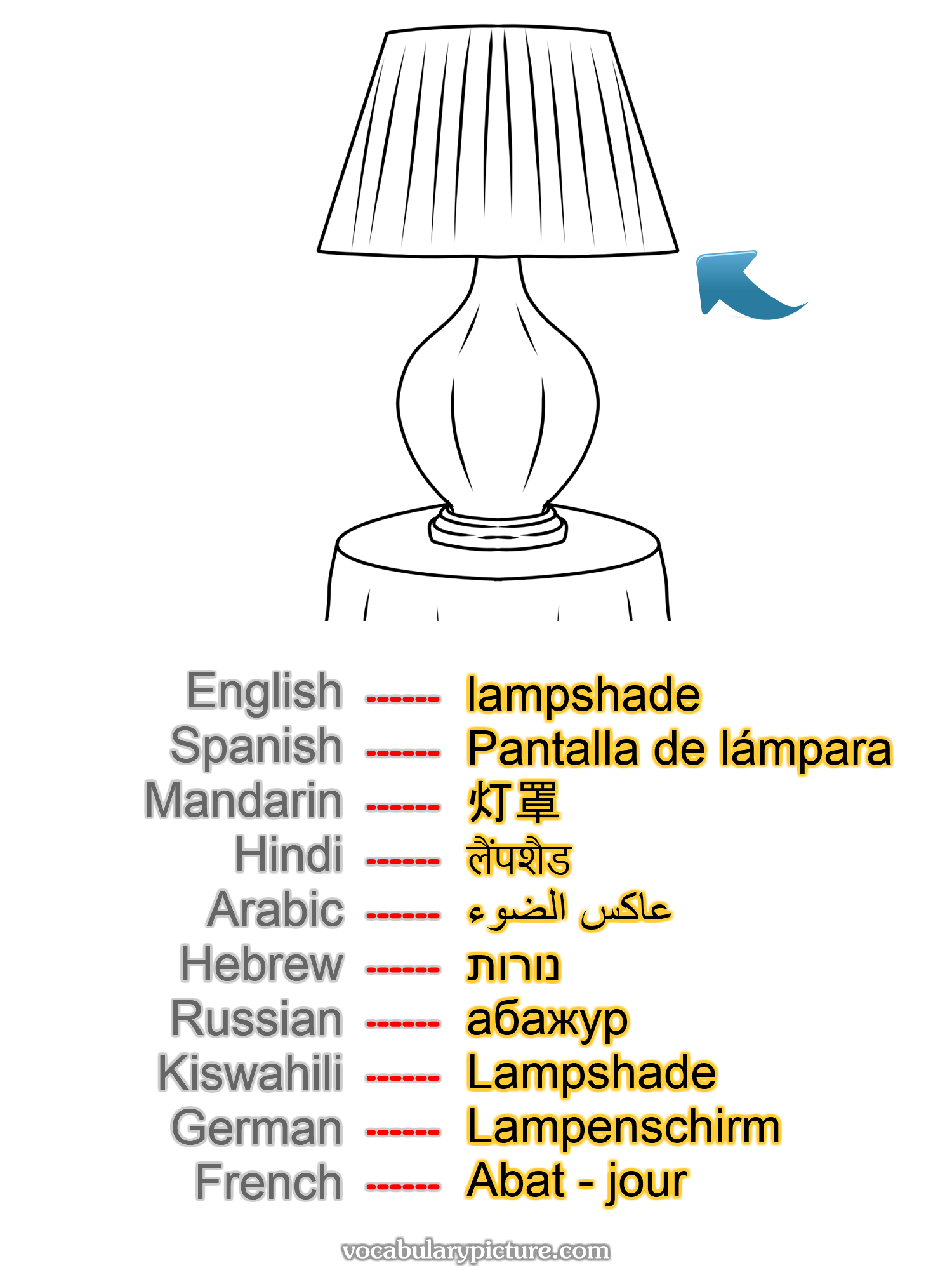 lampshade Pantalla de lámpara 灯罩 लैंपशैड عاكس الضوء נורות абажур Lampshade Lampenschirm Abat - jour —vocabulary with picture on vocabularypicture.com