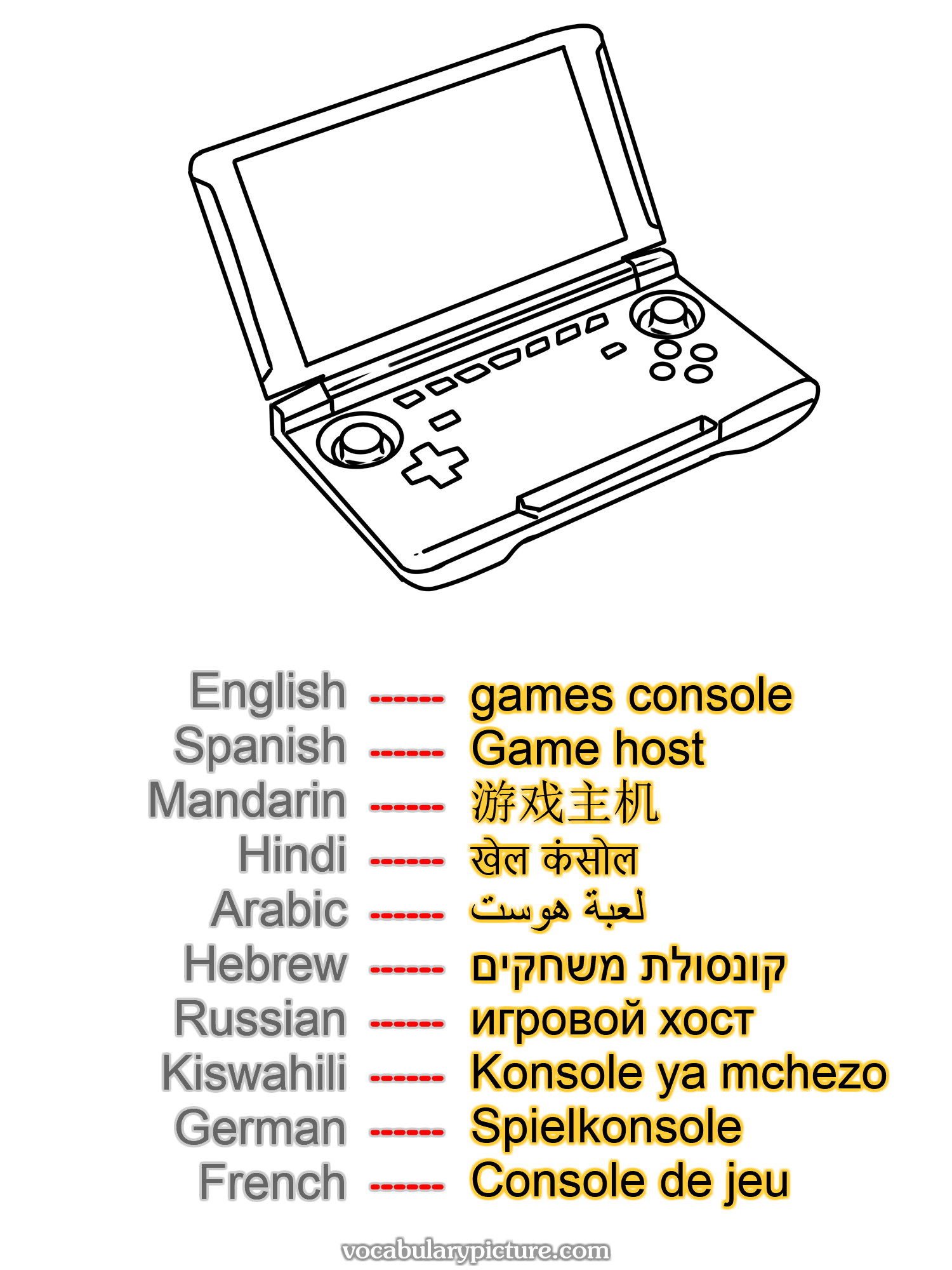 games console Game host 游戏主机 खेल कंसोल لعبة هوست קונסולת משחקים игровой хост Konsole ya mchezo Spielkonsole Console de jeu —vocabulary with picture on vocabularypicture.com