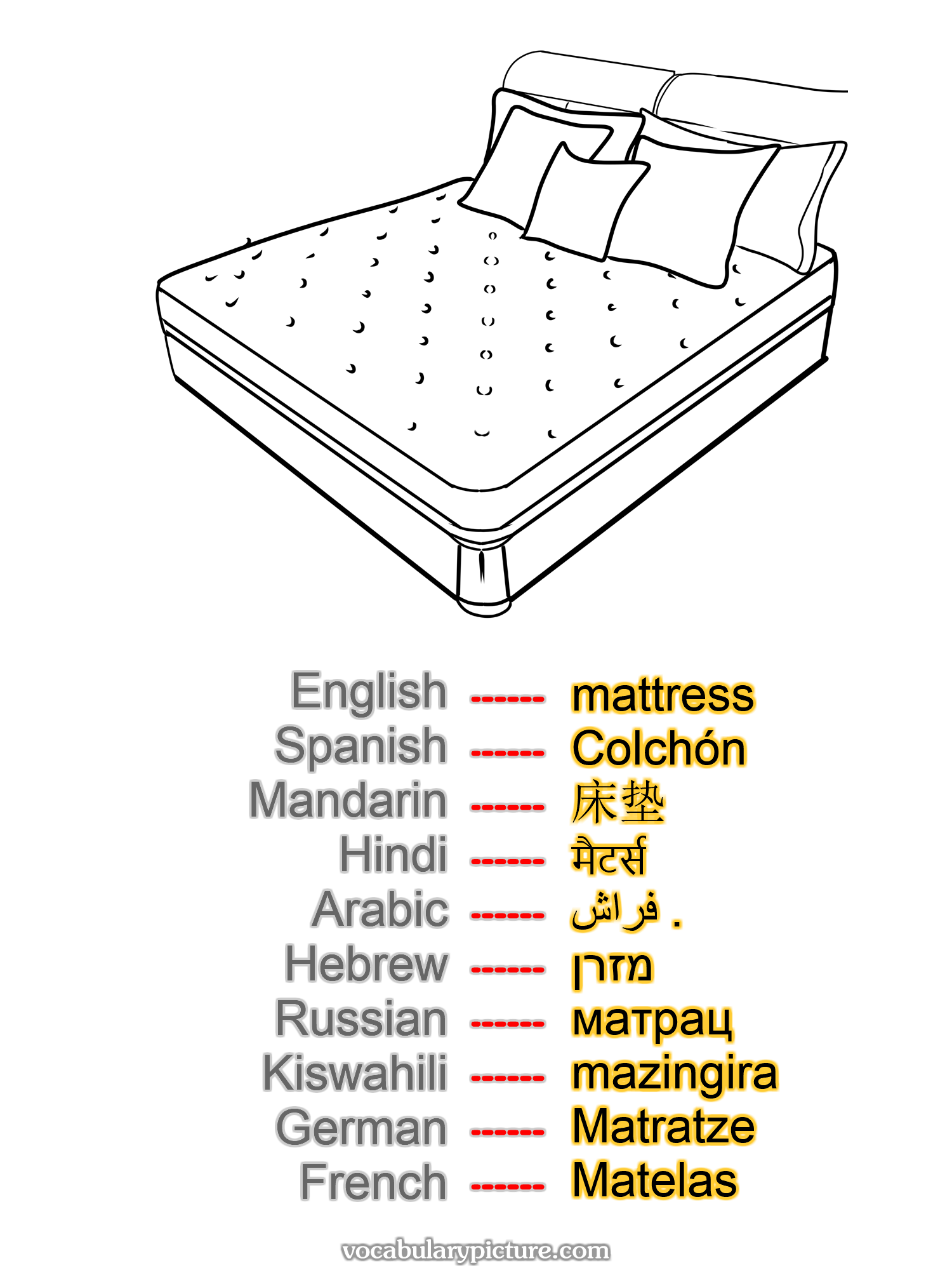 mattress Colchón 床垫 मैटर्स فراش . מזרן матрац mazingira Matratze Matelas —vocabulary with picture on vocabularypicture.com