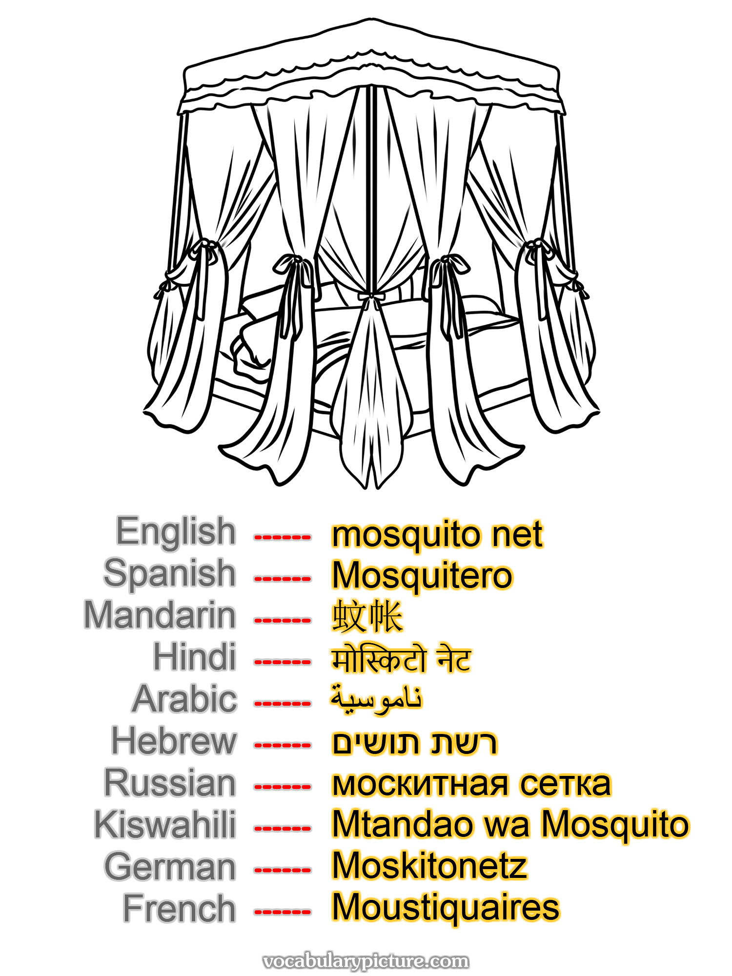 mosquito net Mosquitero 蚊帐 मोस्किटो नेट ناموسية רשת תושים москитная сетка Mtandao wa Mosquito Moskitonetz Moustiquaires —vocabulary with picture on vocabularypicture.com