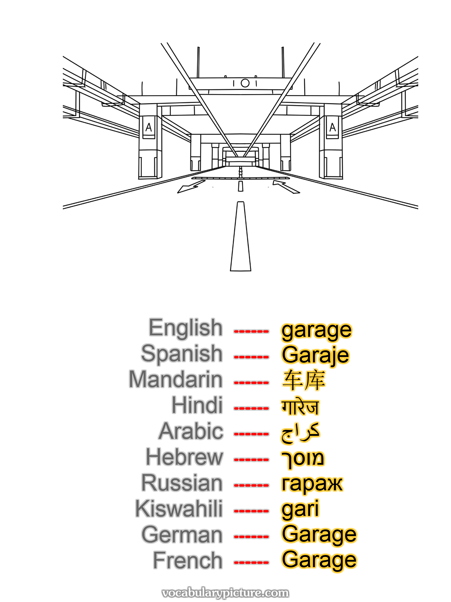 garage Garaje 车库 गारेज كراج מוסך гараж gari Garage Garage —vocabulary with picture on vocabularypicture.com