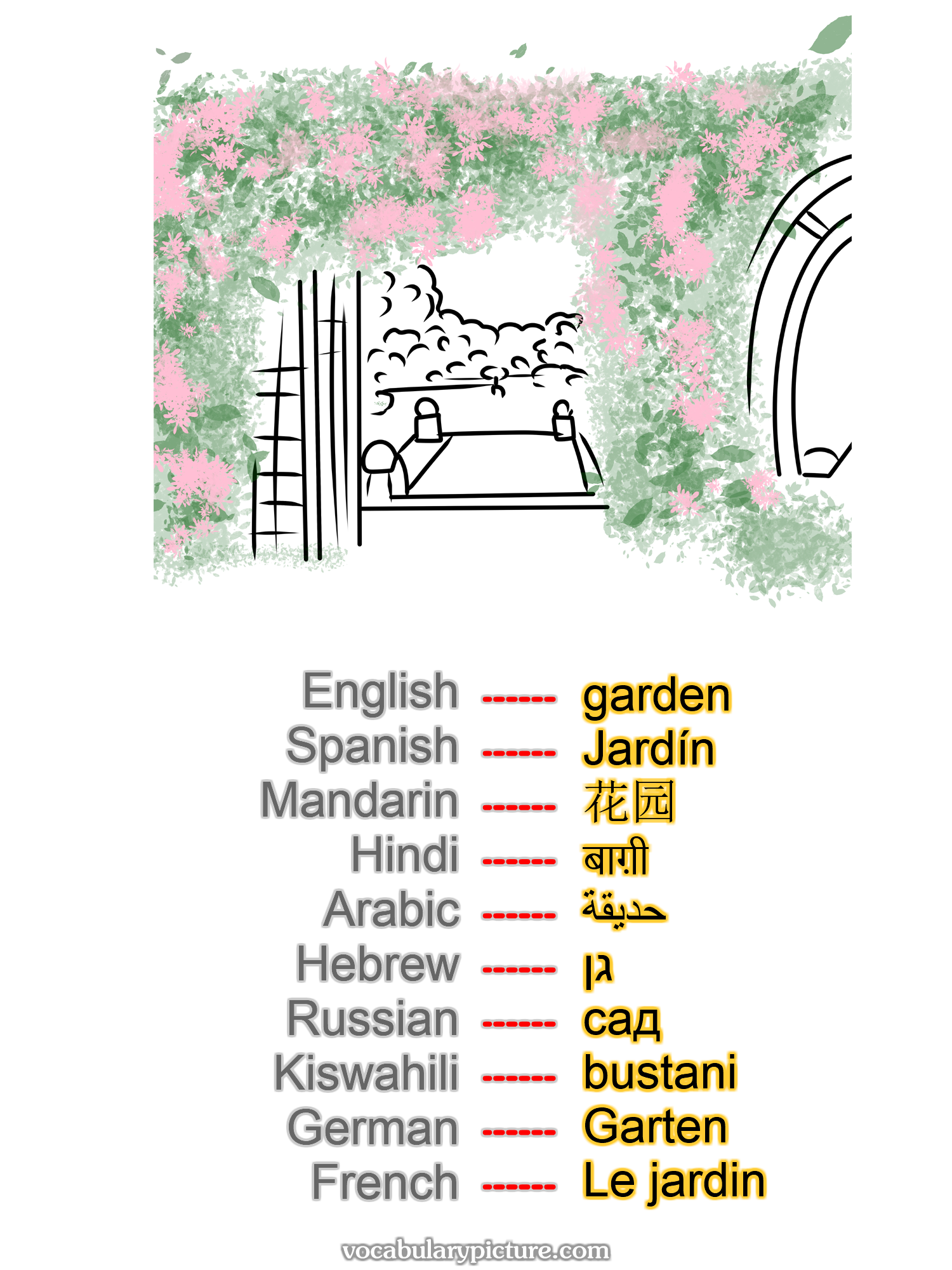 garden Jardín 花园 बाग़ी حديقة גן сад bustani Garten Le jardin —vocabulary with picture on vocabularypicture.com