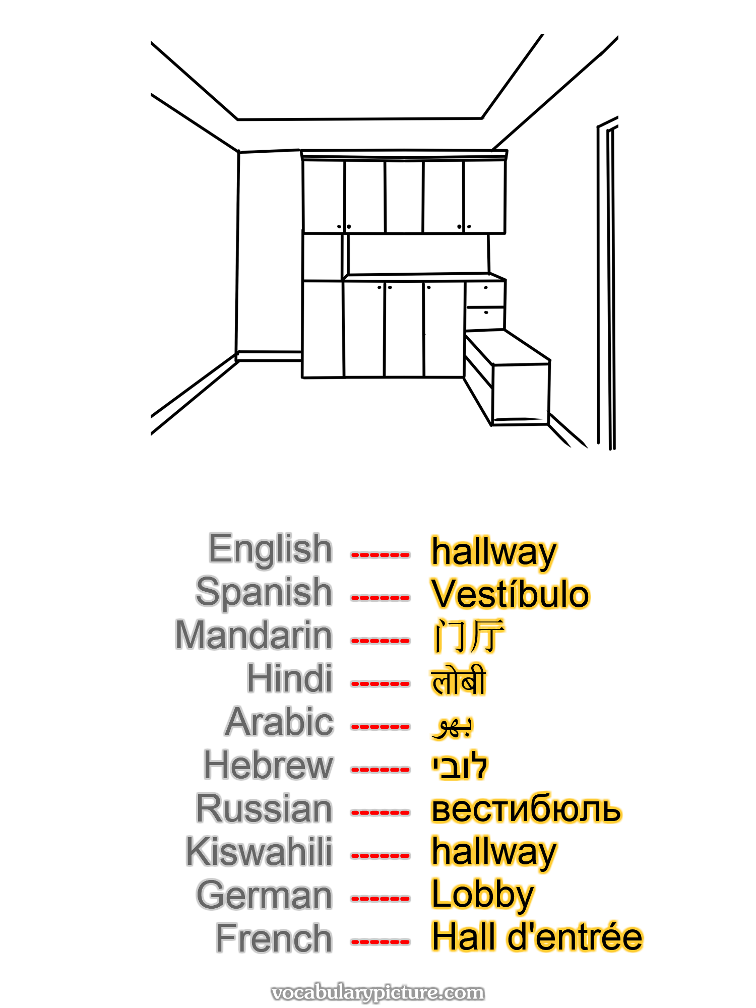 hallway Vestíbulo 门厅 लोबी بهو לובי вестибюль hallway Lobby Hall d'entrée —vocabulary with picture on vocabularypicture.com