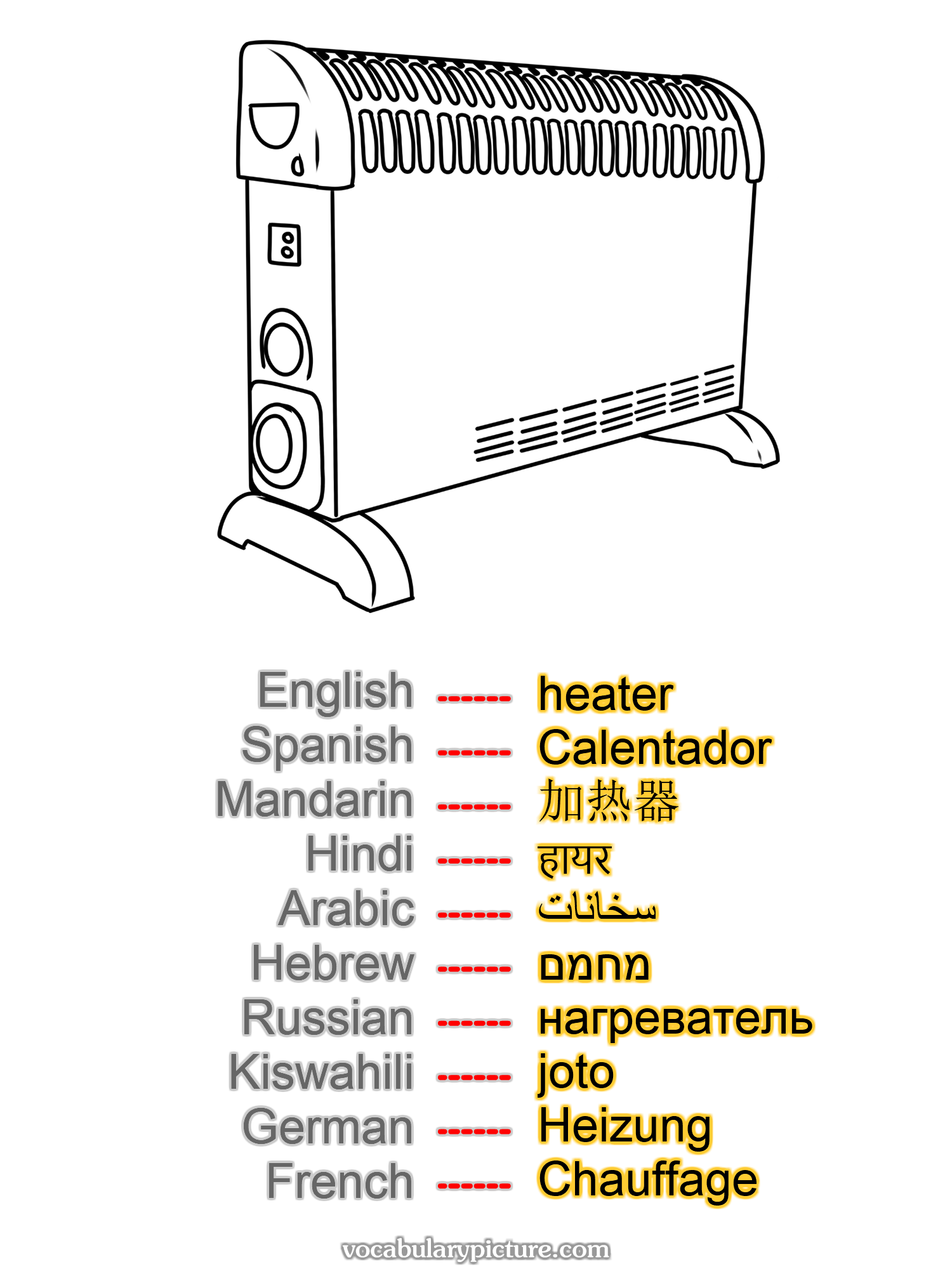 heater Calentador 加热器 हायर سخانات מחמם нагреватель joto Heizung Chauffage —vocabulary with picture on vocabularypicture.com