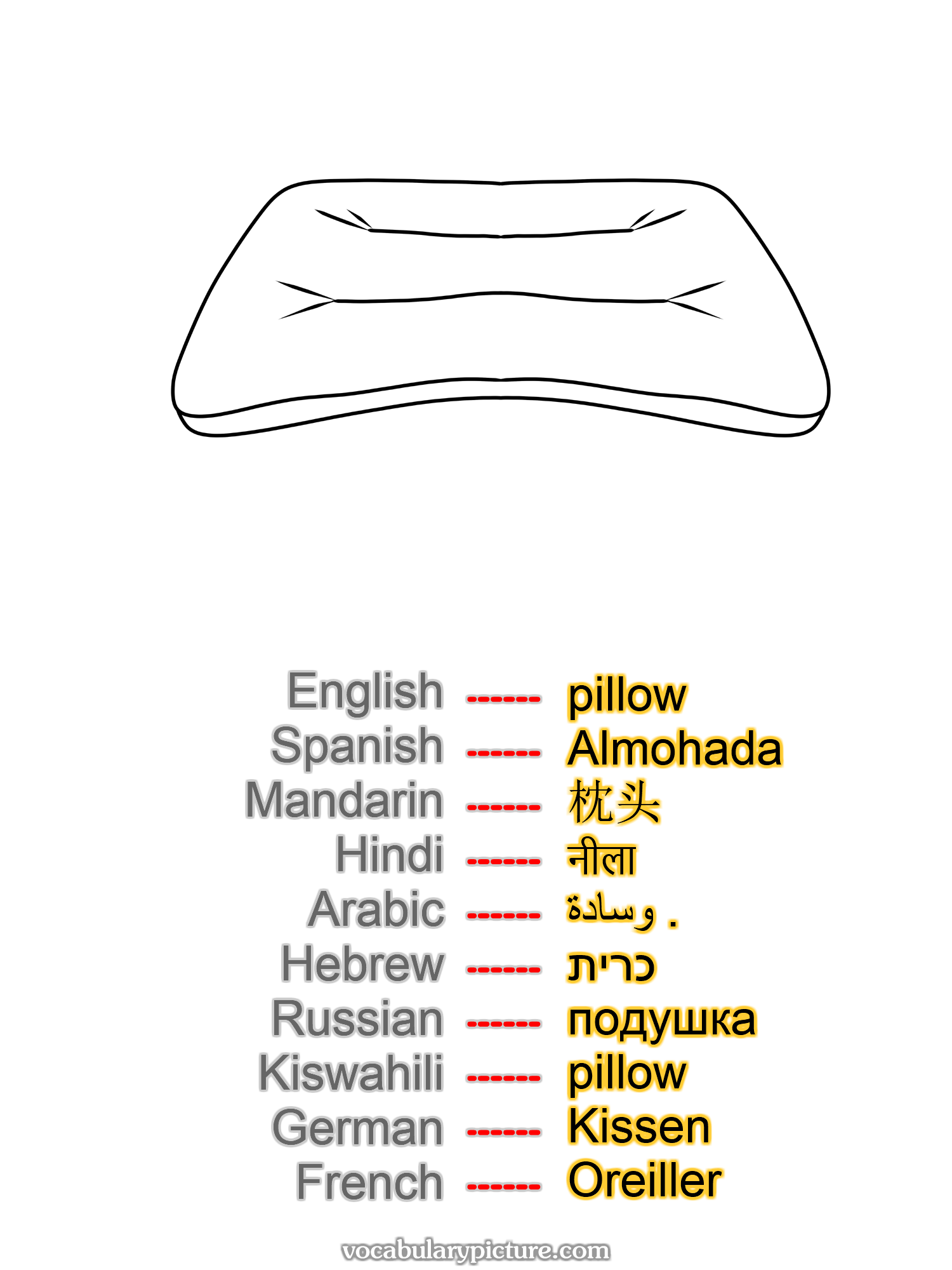 pillow Almohada 枕头 नीला وسادة . כרית подушка pillow Kissen Oreiller —vocabulary with picture on vocabularypicture.com