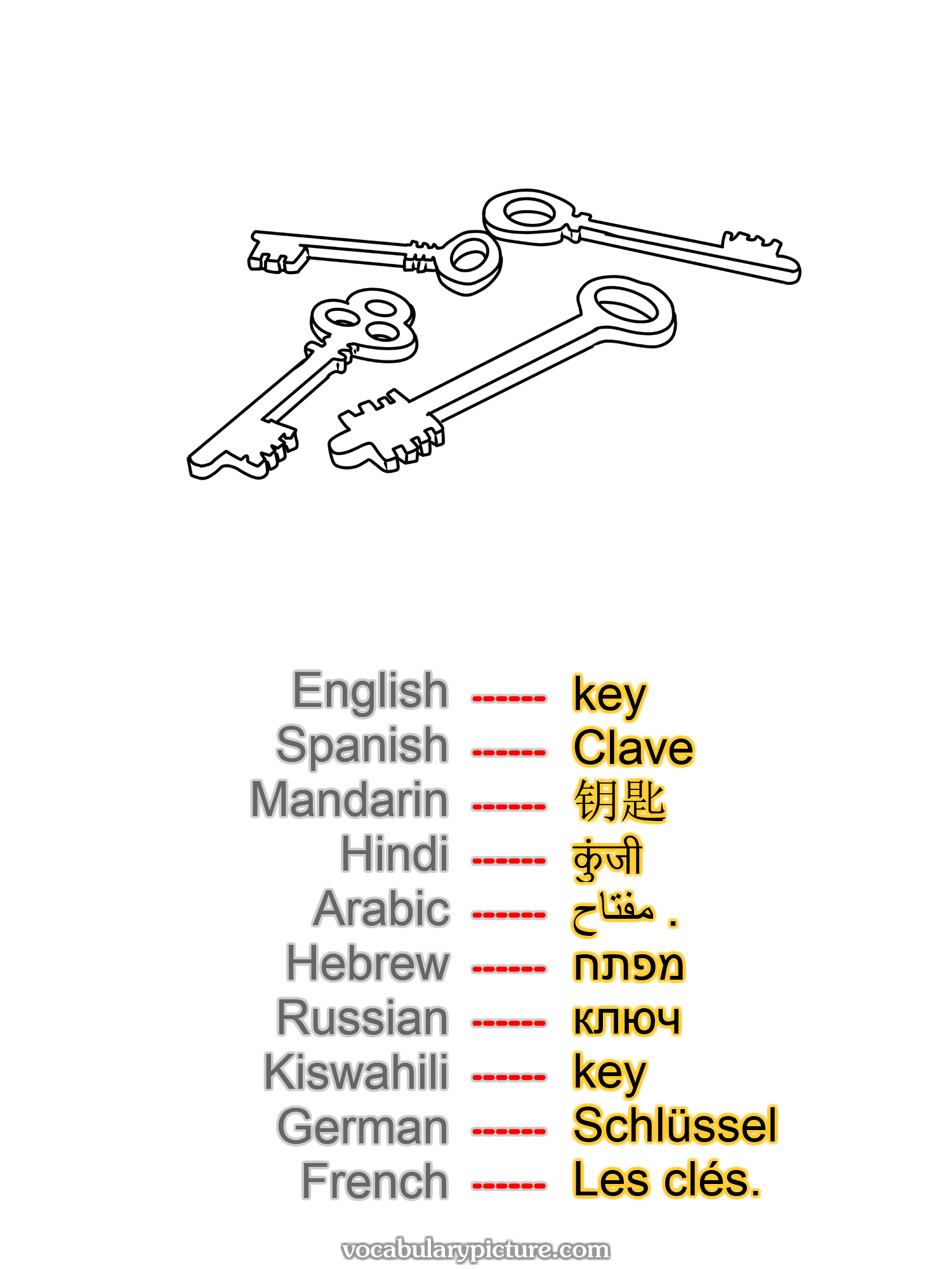 key Clave 钥匙 कुंजी مفتاح . מפתח ключ key Schlüssel Les clés. —vocabulary with picture on vocabularypicture.com