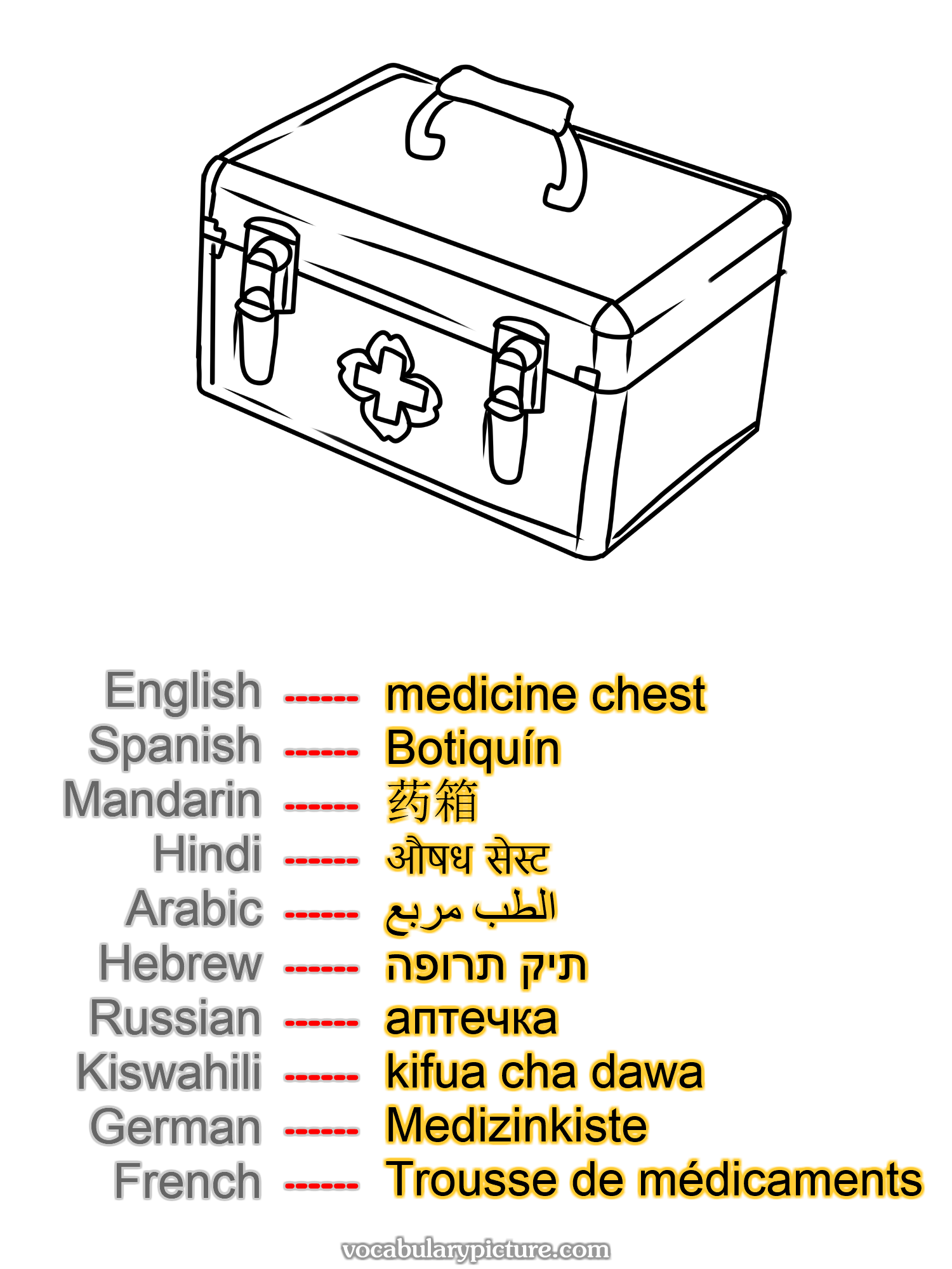 medicine chest Botiquín 药箱 औषध सेस्ट الطب مربع תיק תרופה аптечка kifua cha dawa Medizinkiste Trousse de médicaments —vocabulary with picture on vocabularypicture.com