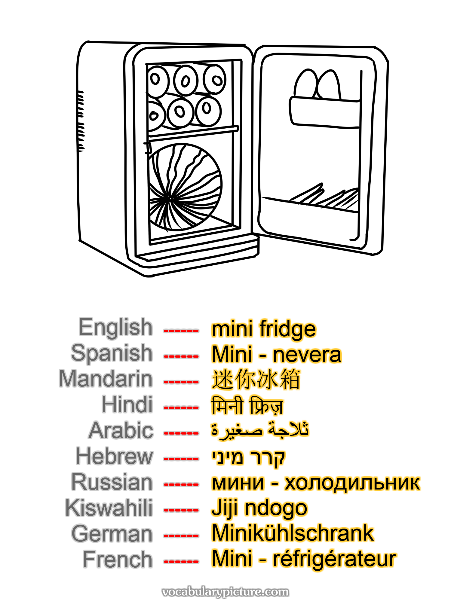 mini fridge Mini - nevera 迷你冰箱 मिनी फ्रिज़ ثلاجة صغيرة קרר מיני мини - холодильник Jiji ndogo Minikühlschrank Mini - réfrigérateur —vocabulary with picture on vocabularypicture.com