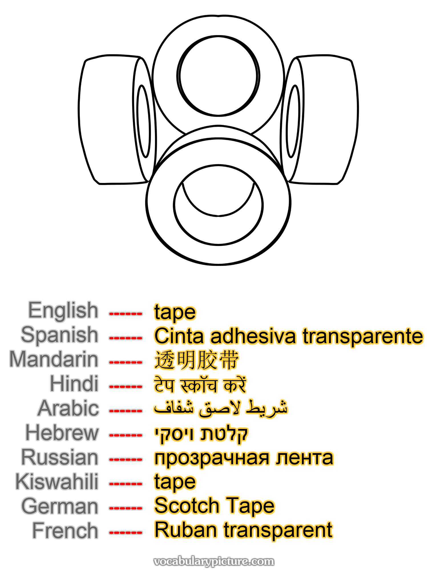 tape Cinta adhesiva transparente 透明胶带 टेप स्कॉच करें شريط لاصق شفاف קלטת ויסקי прозрачная лента tape Scotch Tape Ruban transparent —vocabulary with picture on vocabularypicture.com