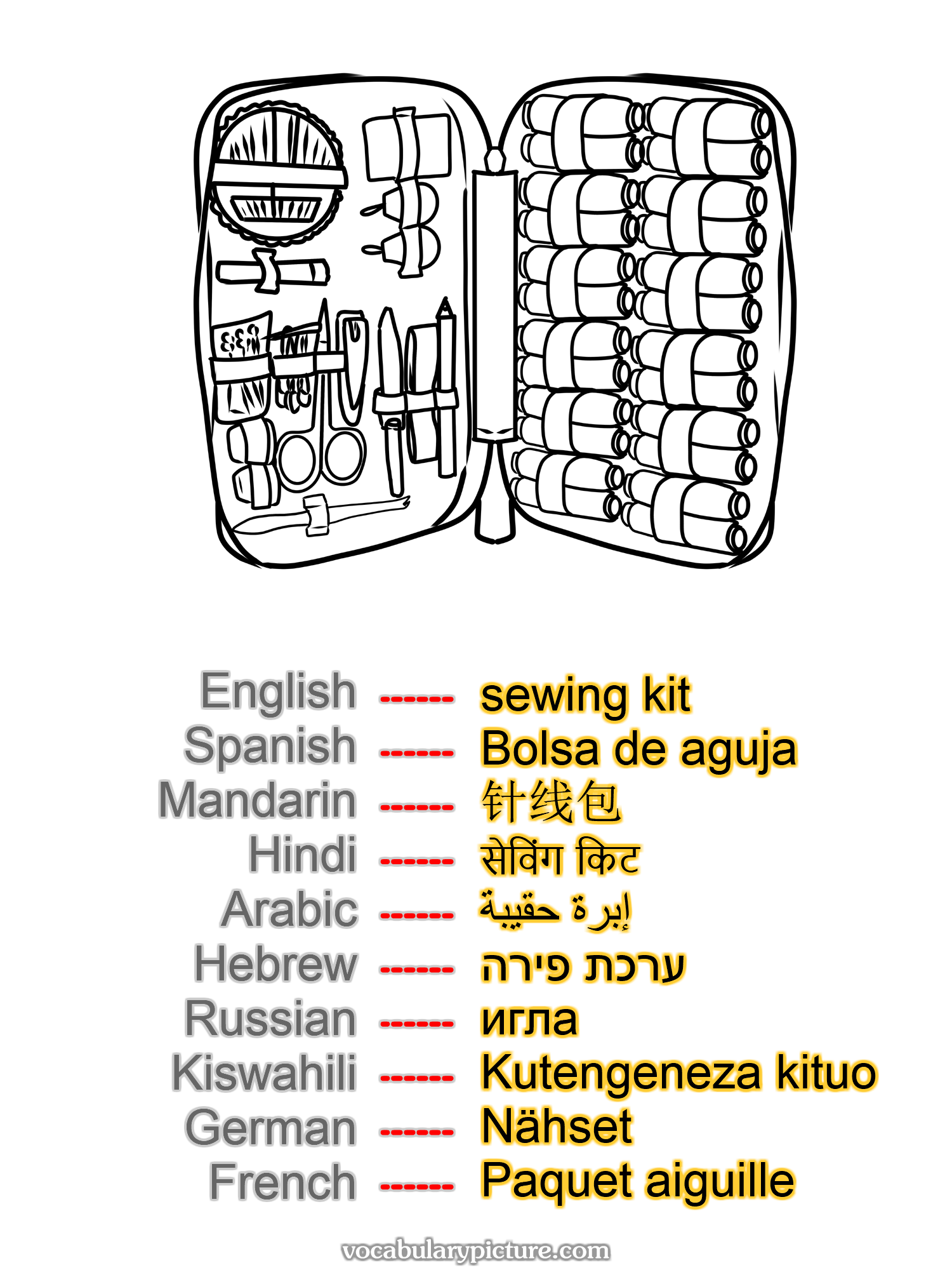 sewing kit Bolsa de aguja 针线包 सेविंग किट إبرة حقيبة ערכת פירה игла Kutengeneza kituo Nähset Paquet aiguille —vocabulary with picture on vocabularypicture.com