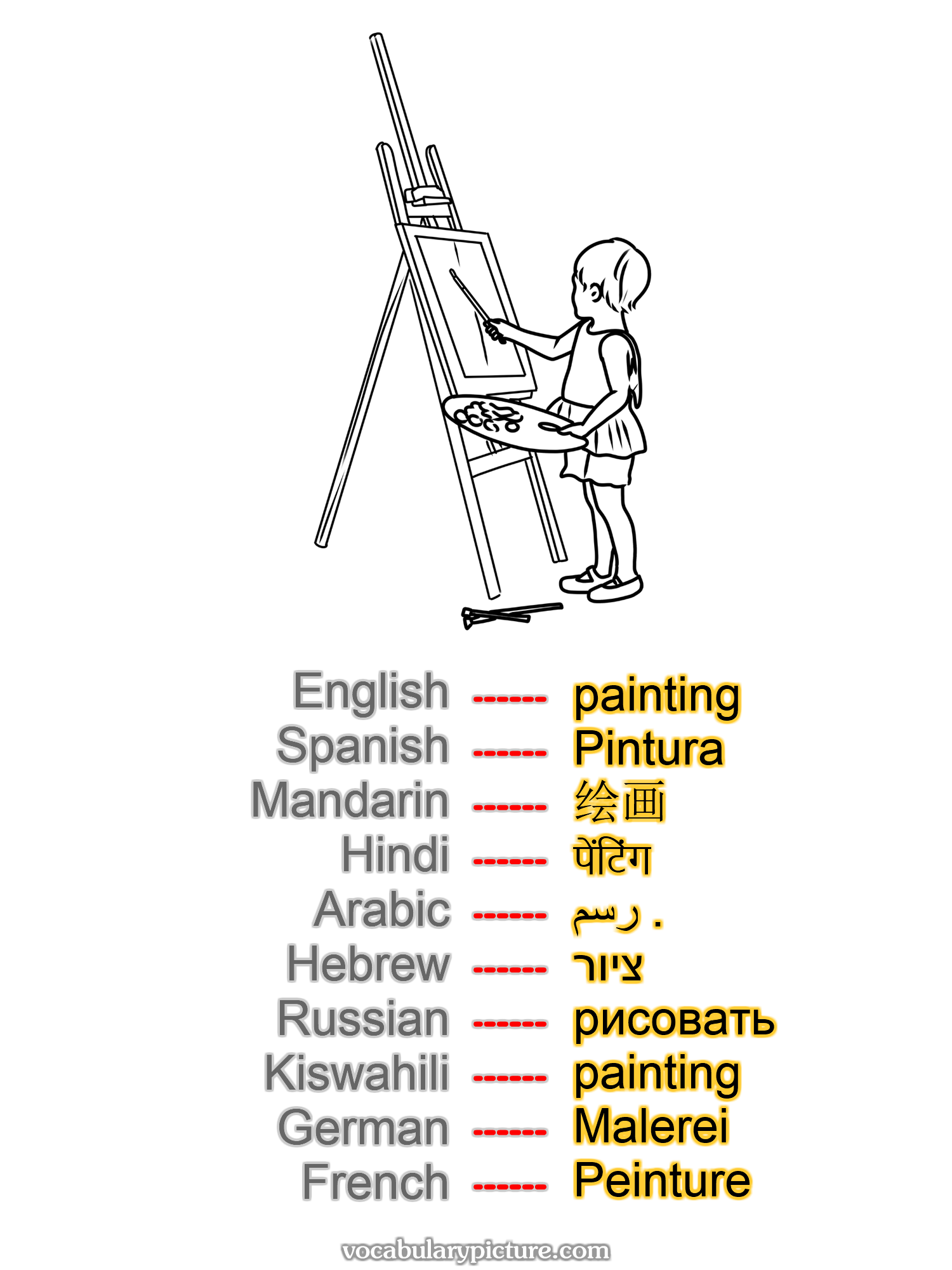 painting Pintura 绘画 पेंटिंग رسم . ציור рисовать painting Malerei Peinture —vocabulary with picture on vocabularypicture.com