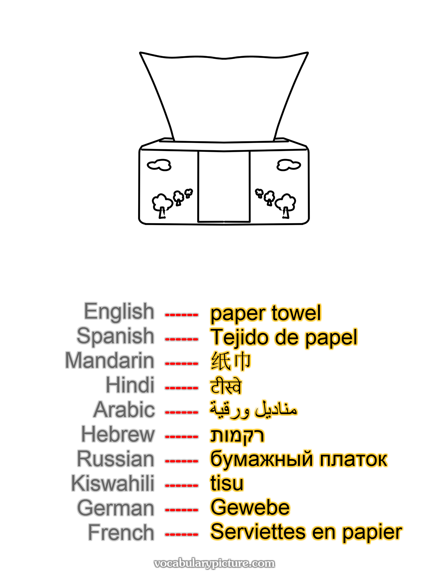 paper towel Tejido de papel 纸巾 टीस्वे مناديل ورقية רקמות бумажный платок tisu Gewebe Serviettes en papier —vocabulary with picture on vocabularypicture.com