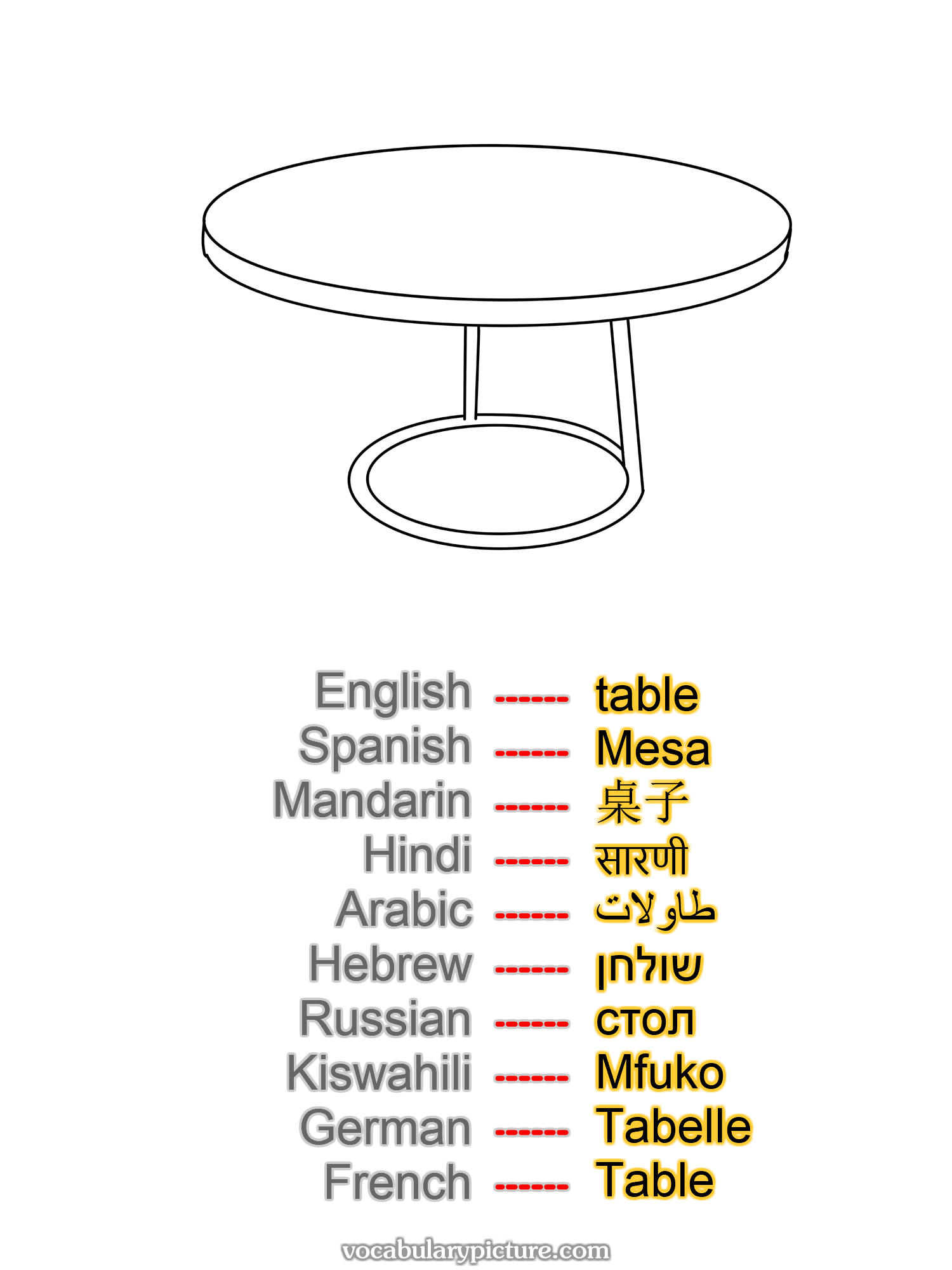 table Mesa 桌子 सारणी طاولات שולחן стол Mfuko Tabelle Table —vocabulary with picture on vocabularypicture.com