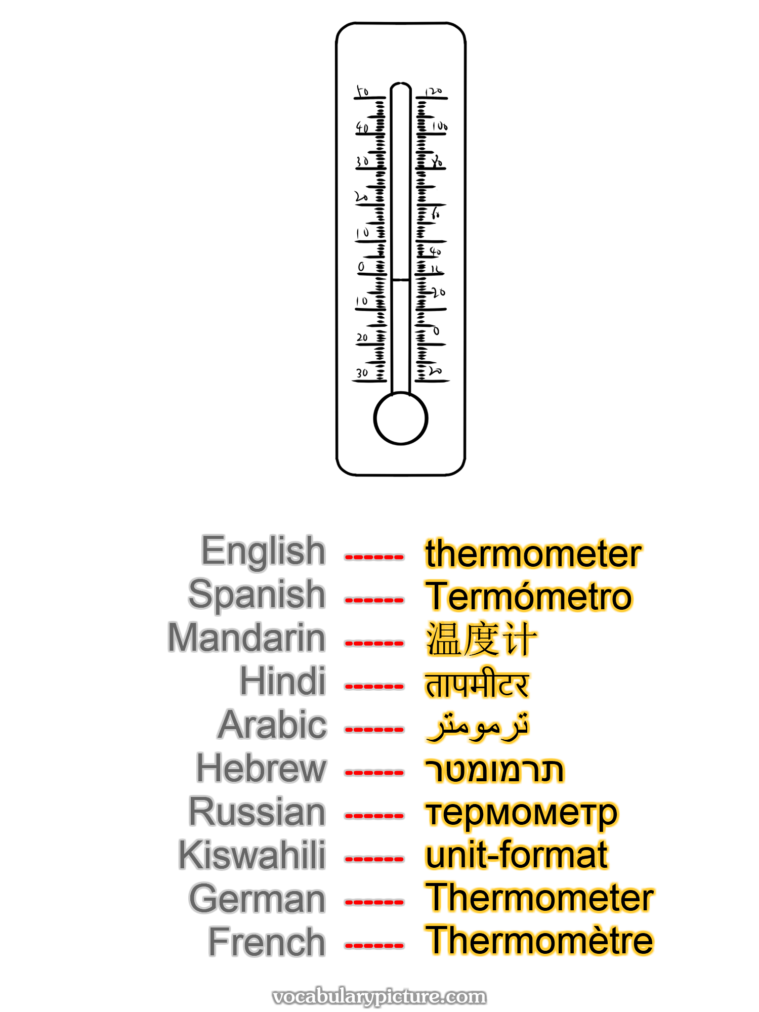 thermometer Termómetro 温度计 तापमीटर ترمومتر תרמומטר термометр unit-format Thermometer Thermomètre —vocabulary with picture on vocabularypicture.com