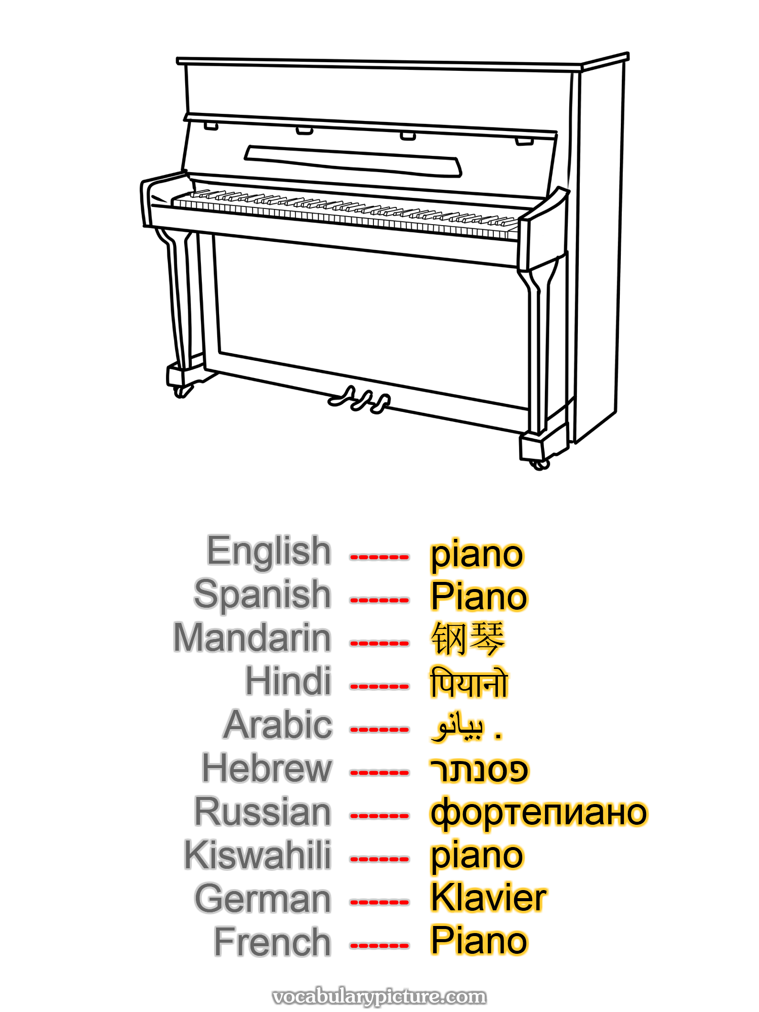 piano Piano 钢琴 पियानो بيانو . פסנתר фортепиано piano Klavier Piano —vocabulary with picture on vocabularypicture.com