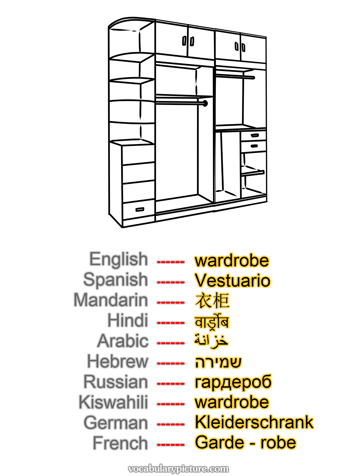 wardrobe Vestuario 衣柜 वार्ड्रोब خزانة שמירה гардероб wardrobe Kleiderschrank Garde - robe —vocabulary with picture on vocabularypicture.com