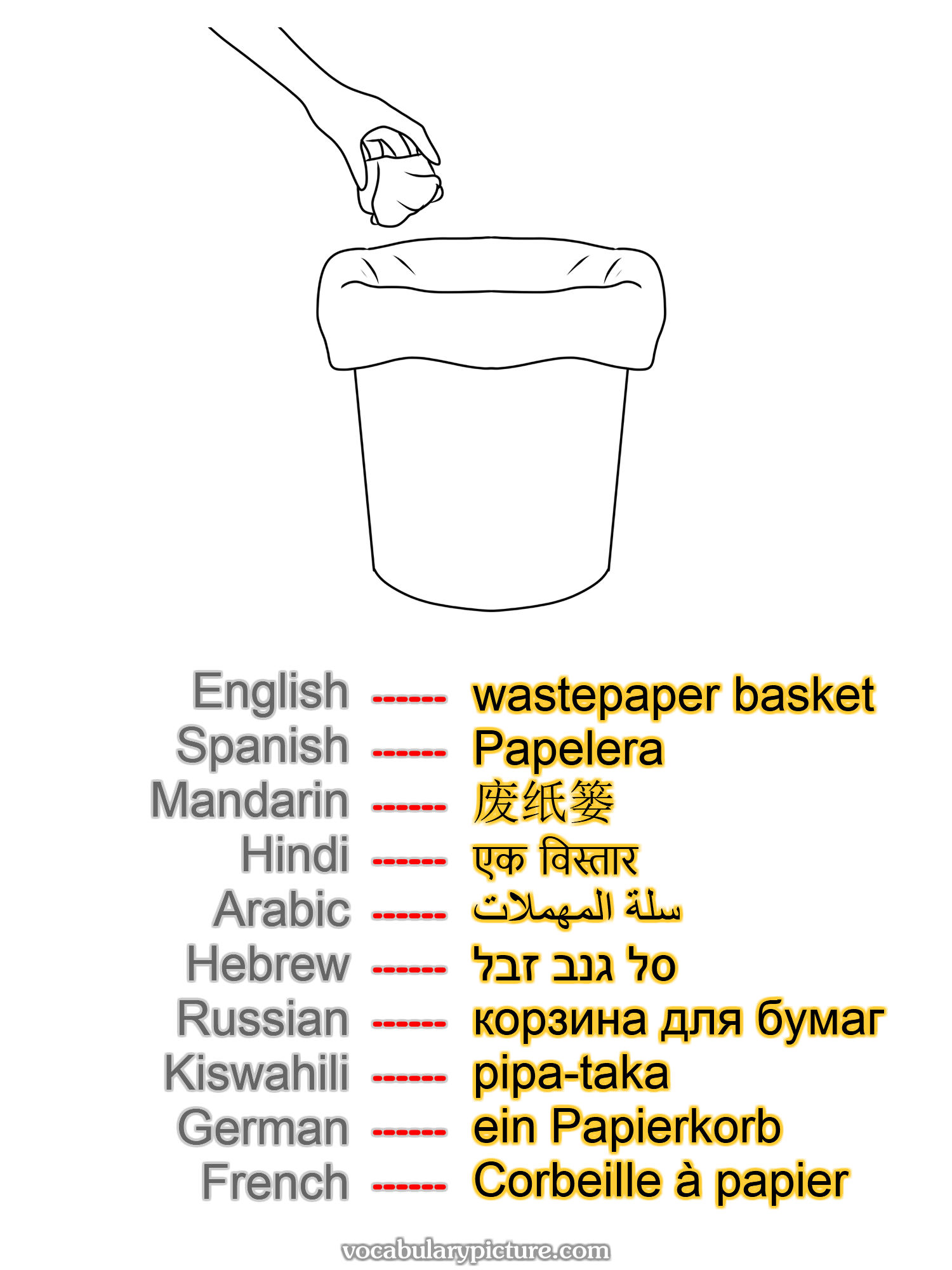 wastepaper basket Papelera 废纸篓 एक विस्तार سلة المهملات סל גנב זבל корзина для бумаг pipa-taka ein Papierkorb Corbeille à papier —vocabulary with picture on vocabularypicture.com