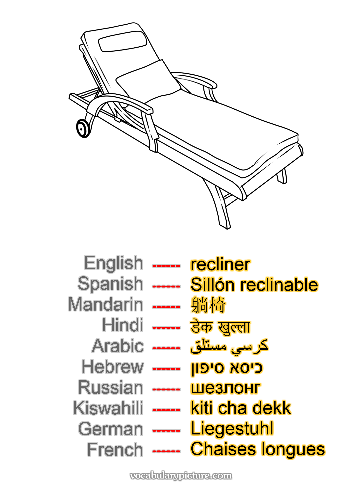 recliner Sillón reclinable 躺椅 डेक खुल्ला كرسي مستلق כיסא סיפון шезлонг kiti cha dekk Liegestuhl Chaises longues —vocabulary with picture on vocabularypicture.com